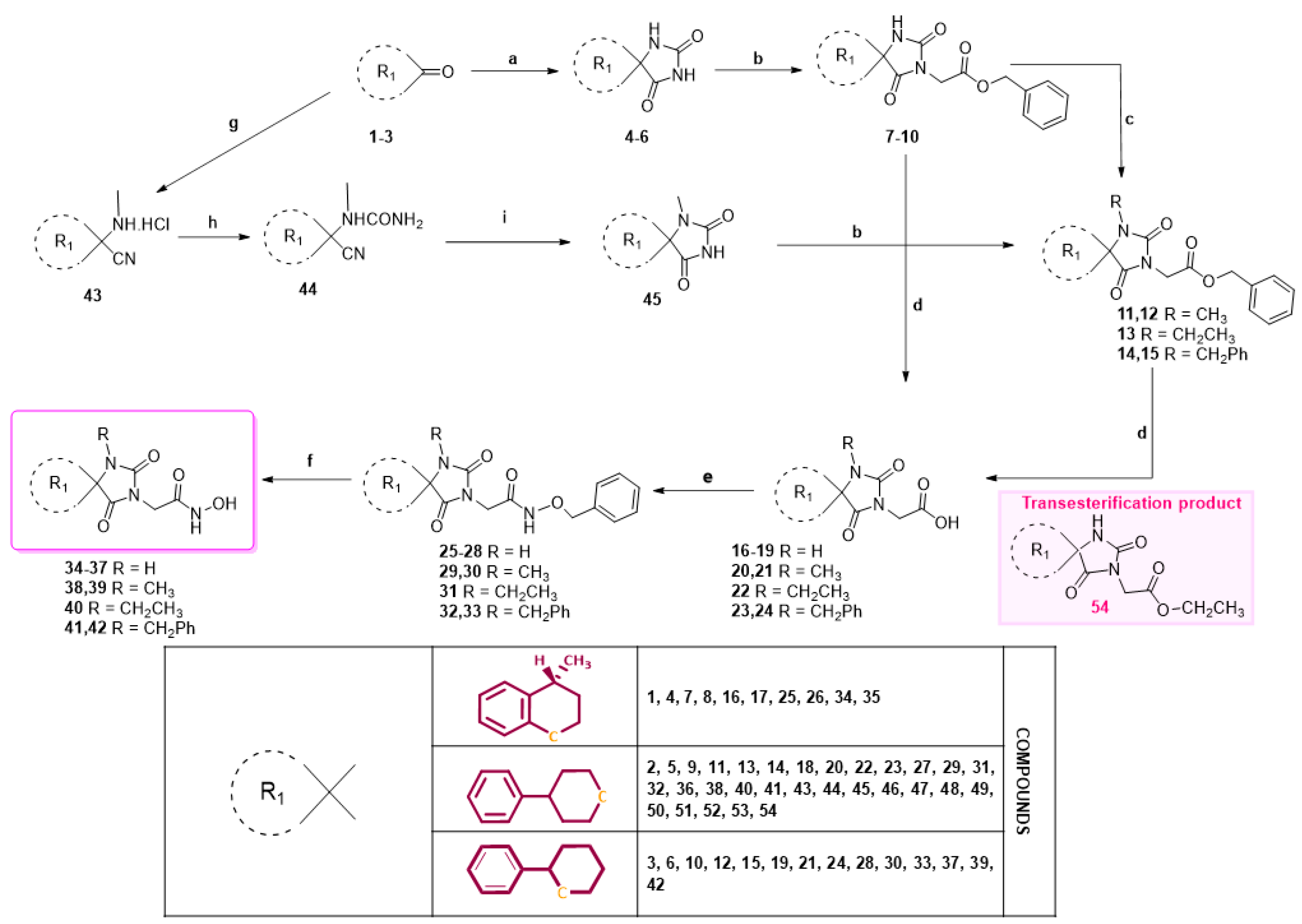Pharmaceuticals 16 01046 sch001