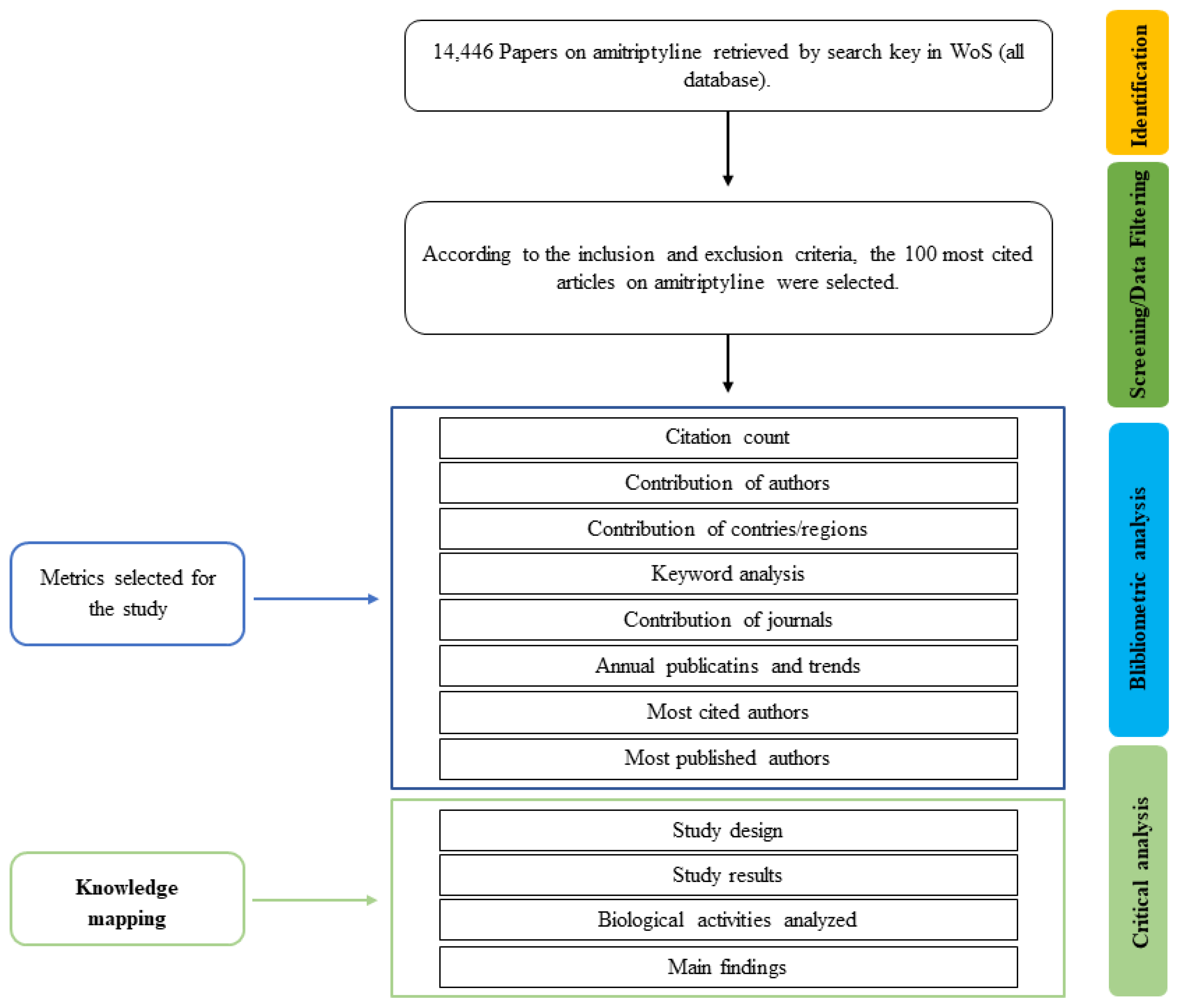 Pharmaceuticals 16 01047 g002