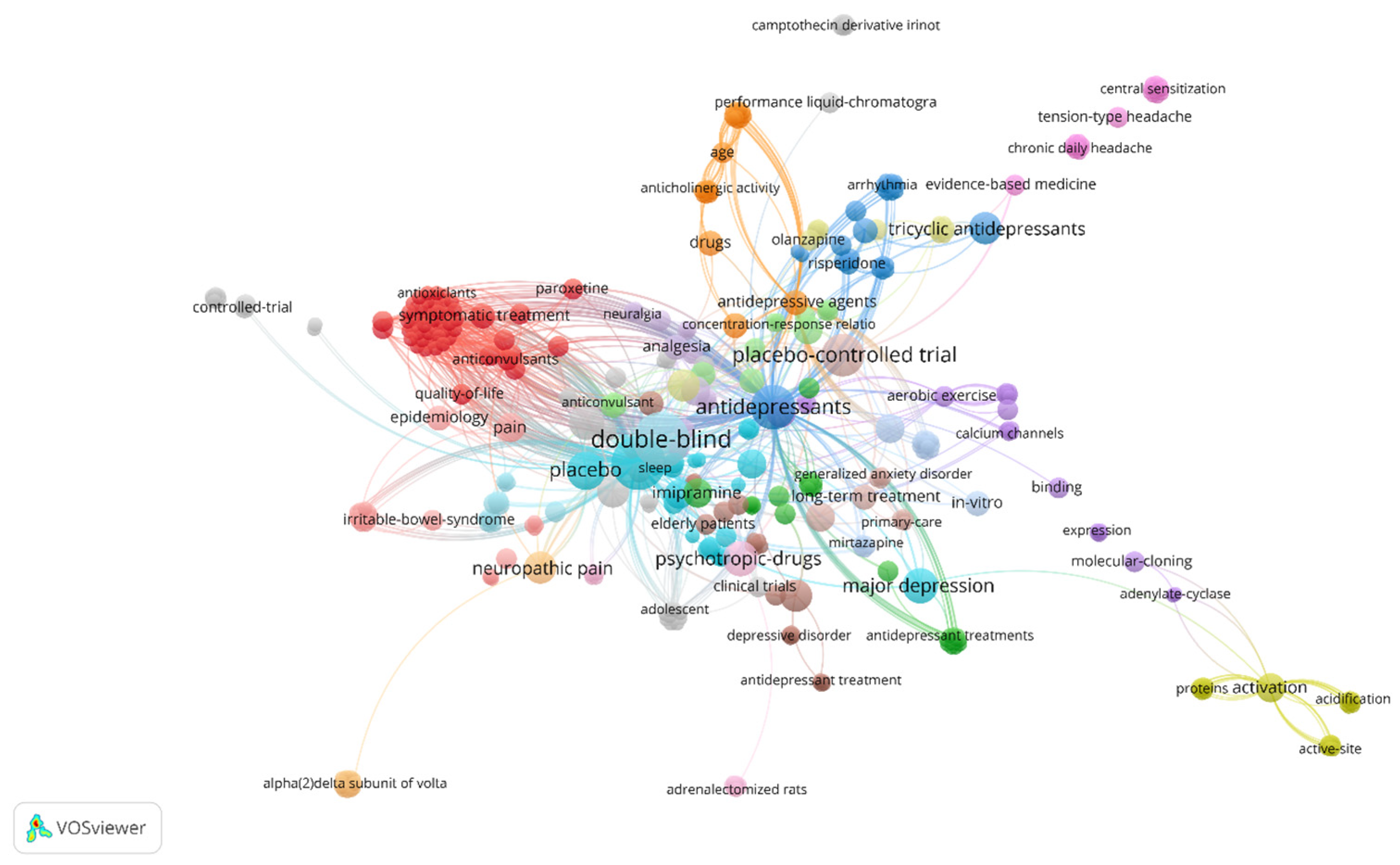 Pharmaceuticals 16 01047 g006