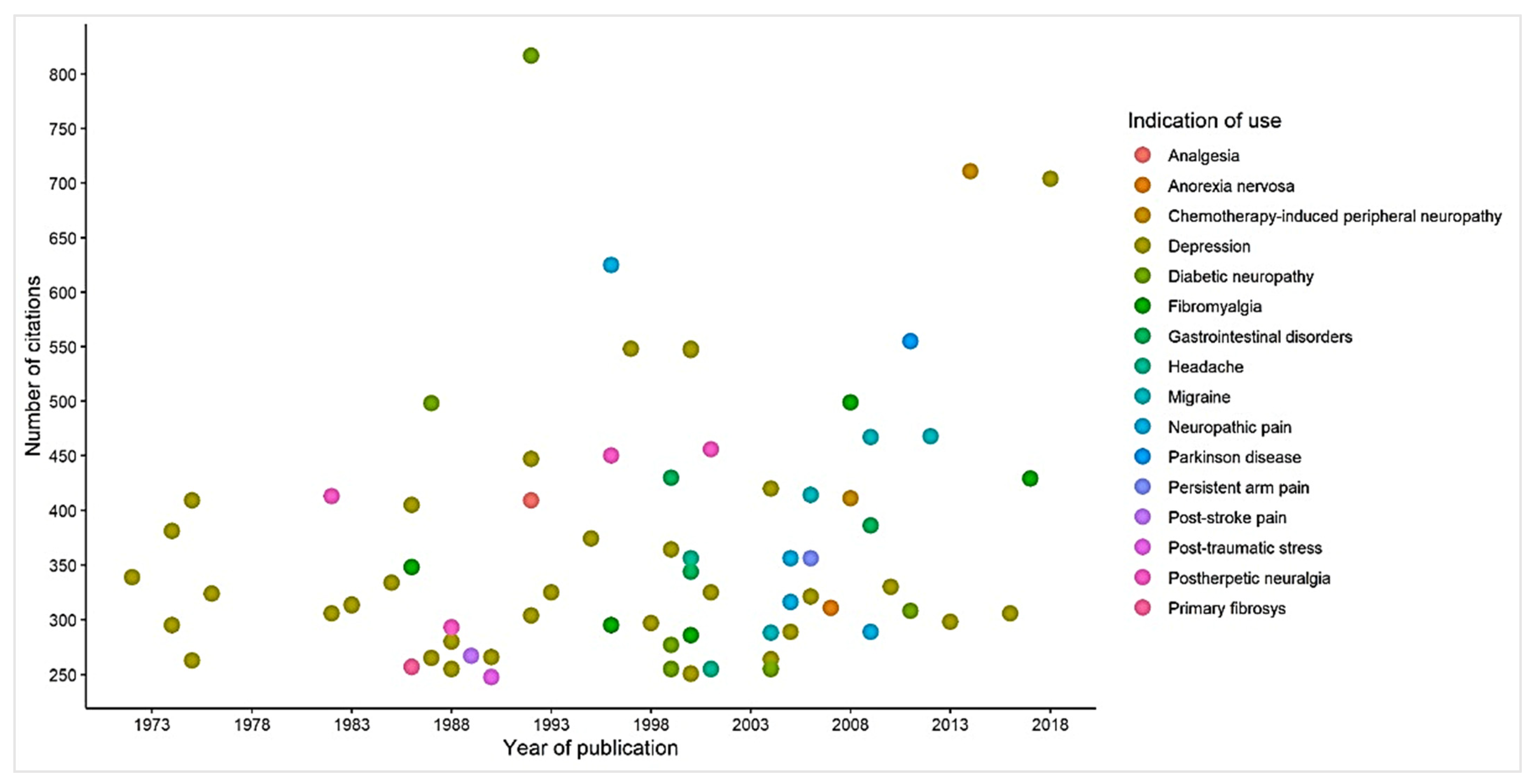 Pharmaceuticals 16 01047 g008