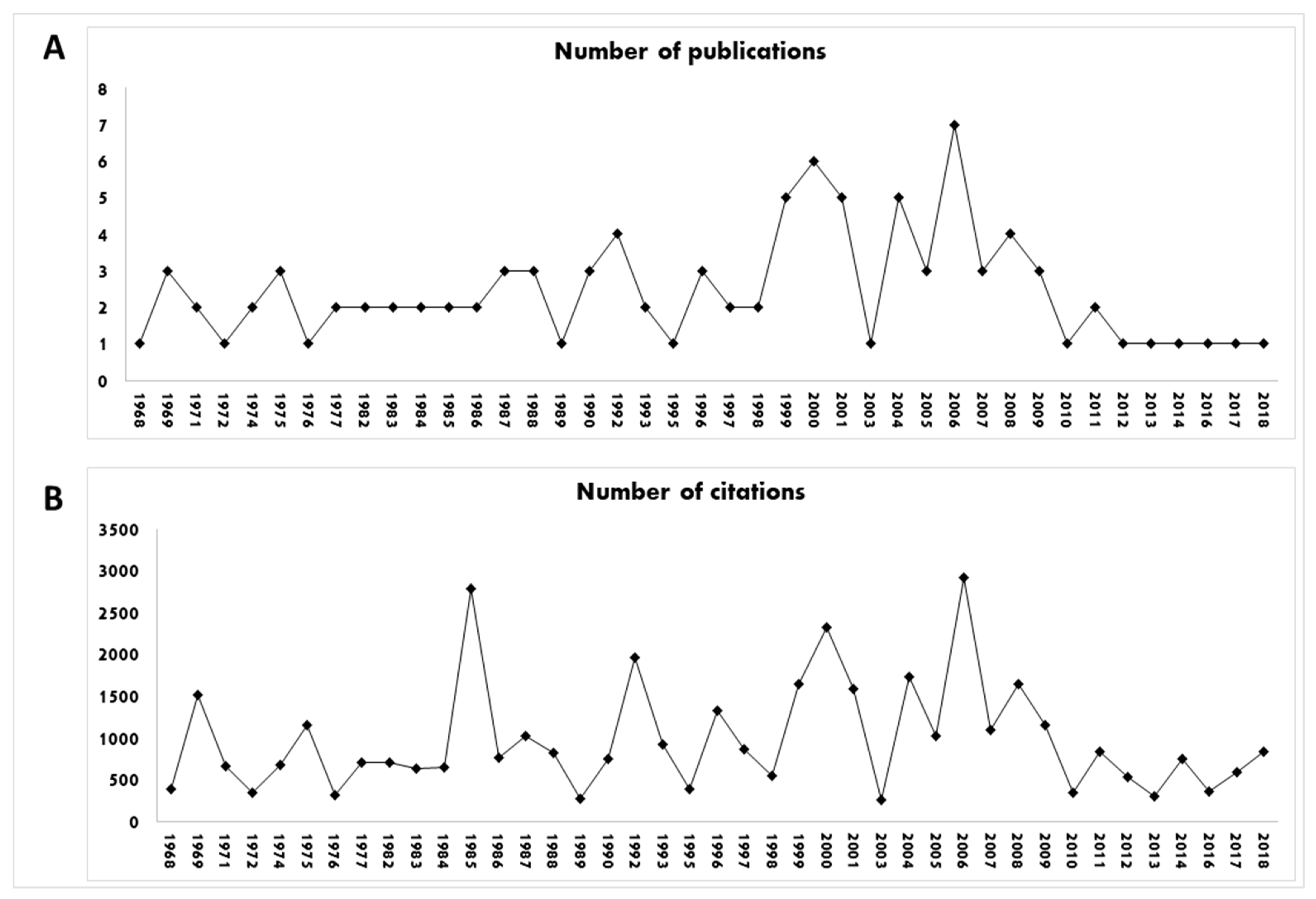 Pharmaceuticals 16 01047 g009