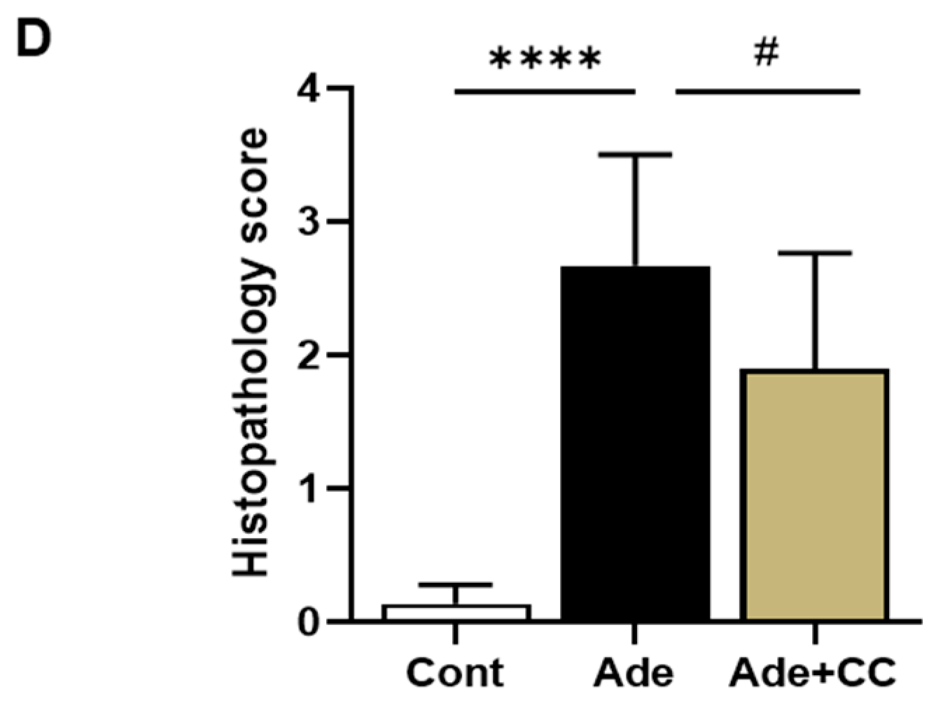 Pharmaceuticals 16 01048 g003b