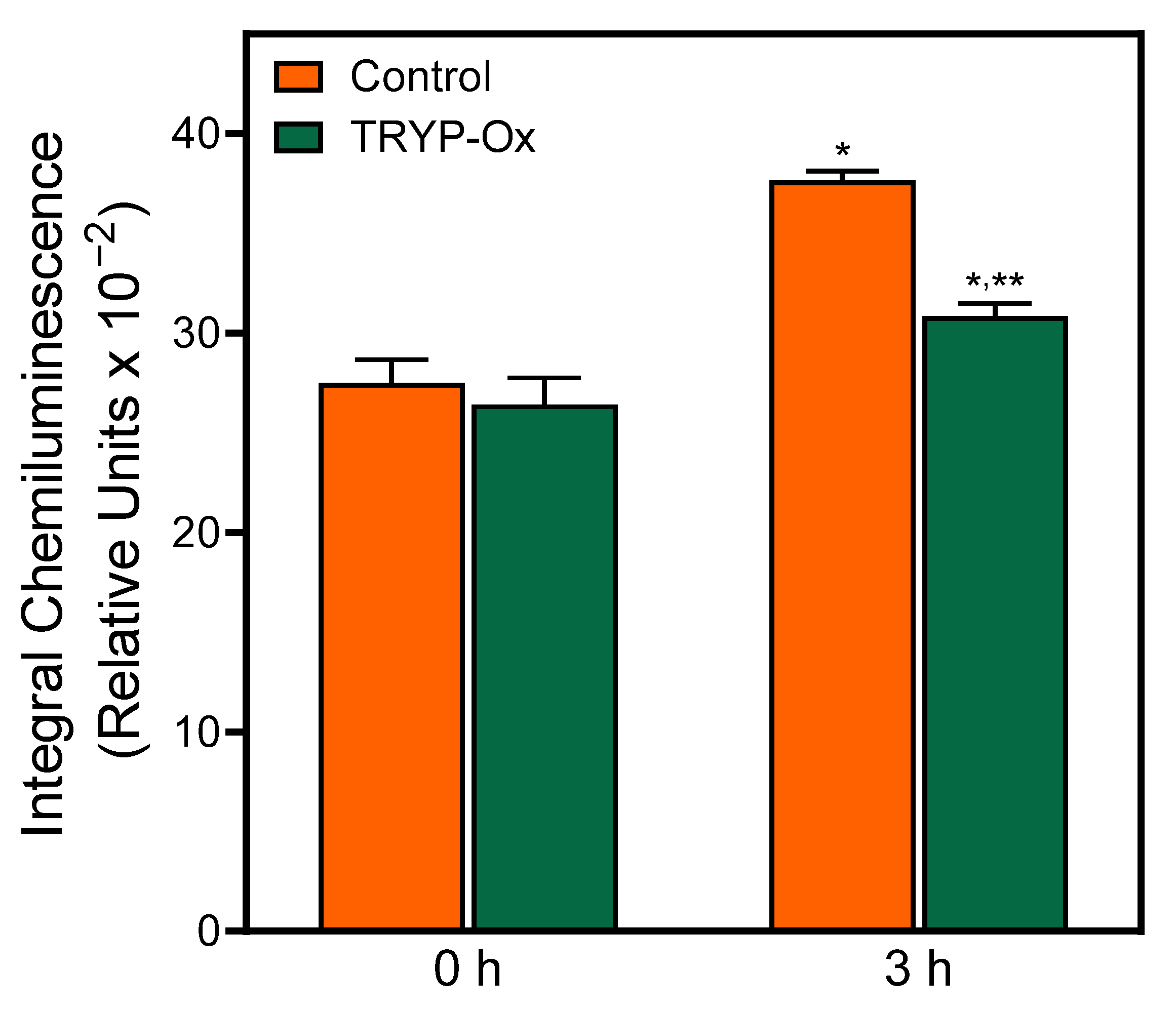 Pharmaceuticals 16 01057 g005
