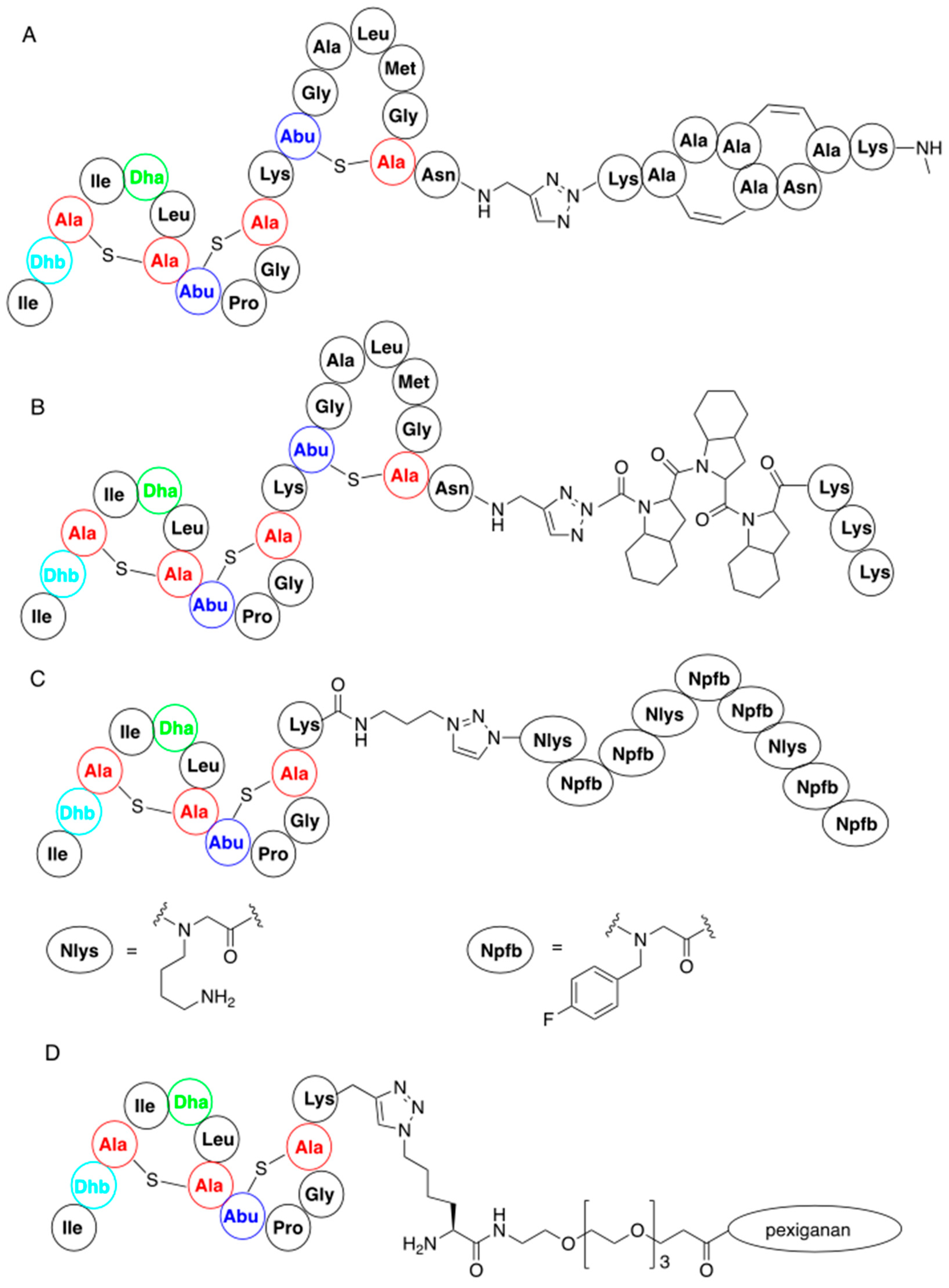 Pharmaceuticals 16 01058 g007 Pharmaceuticals 16 01058 g007