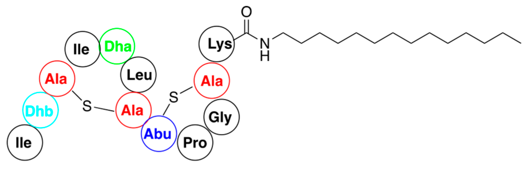 Pharmaceuticals 16 01058 g011 Pharmaceuticals 16 01058 g011