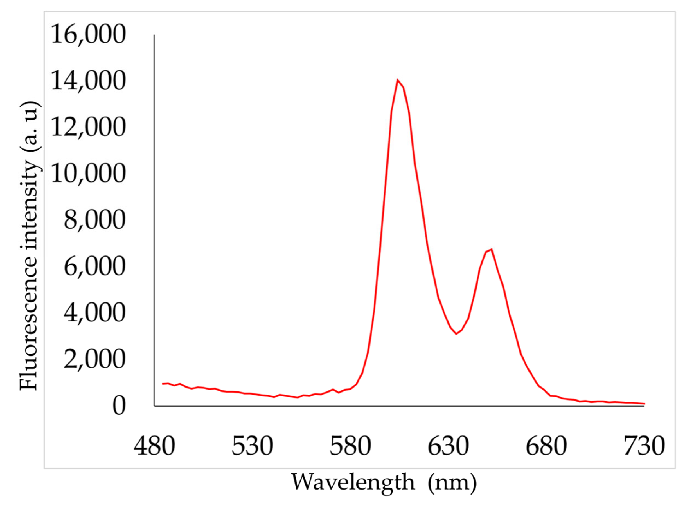 Pharmaceuticals 16 01059 g003