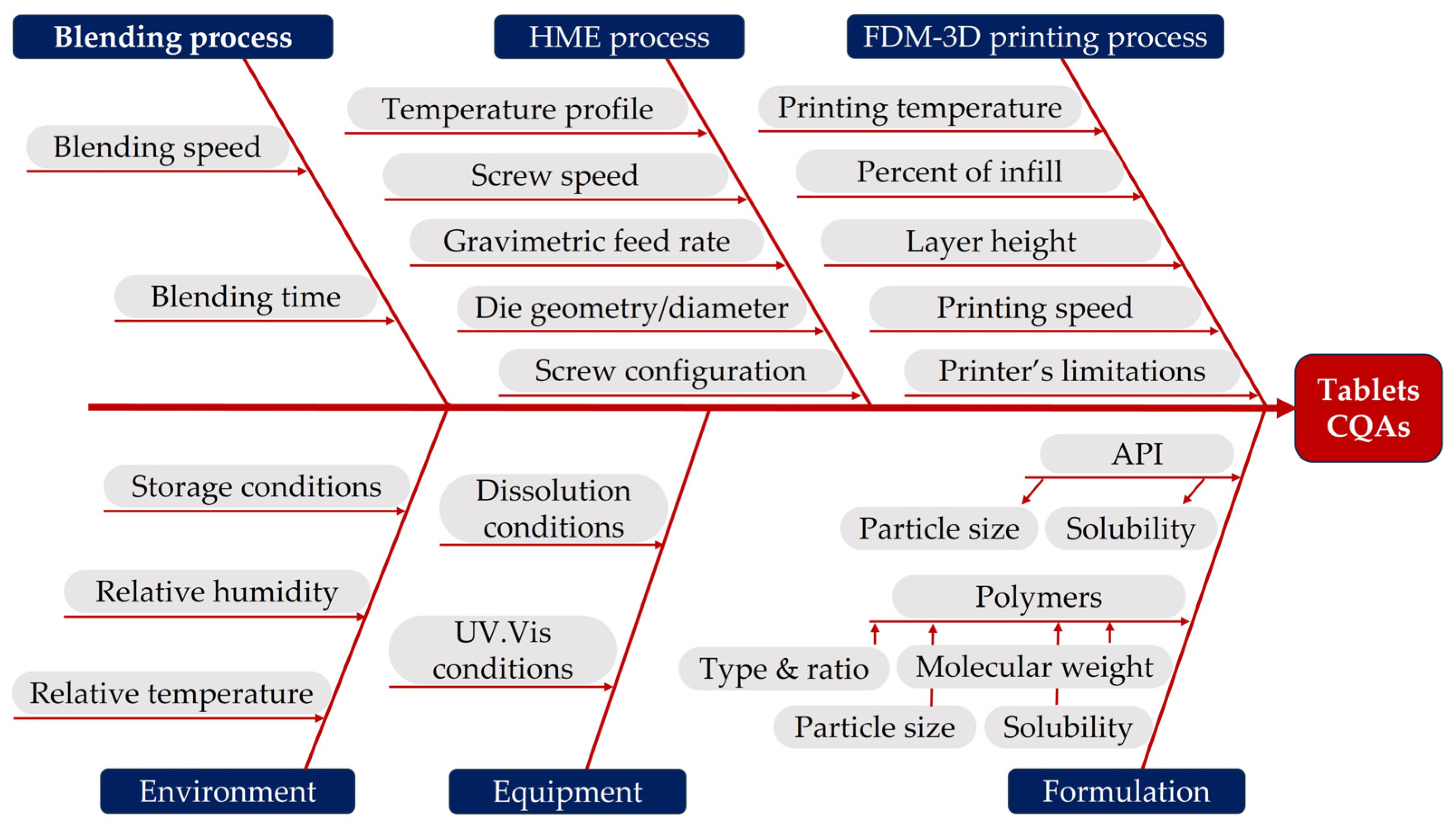 Pharmaceuticals 16 01062 g001 Pharmaceuticals 16 01062 g001