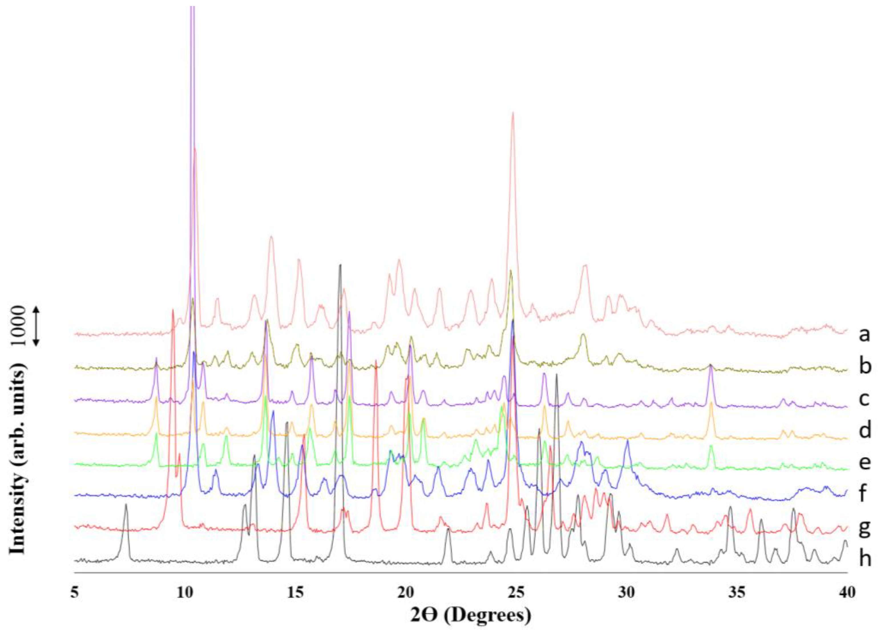 Pharmaceuticals 16 01064 g004 Pharmaceuticals 16 01064 g004