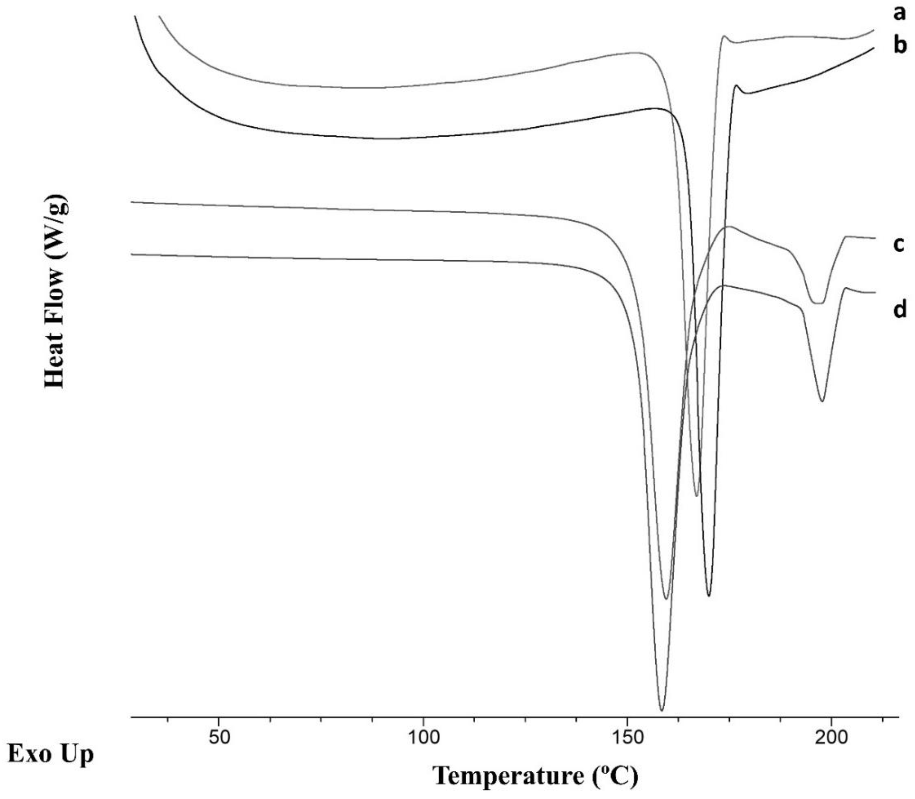 Pharmaceuticals 16 01064 g005 Pharmaceuticals 16 01064 g005