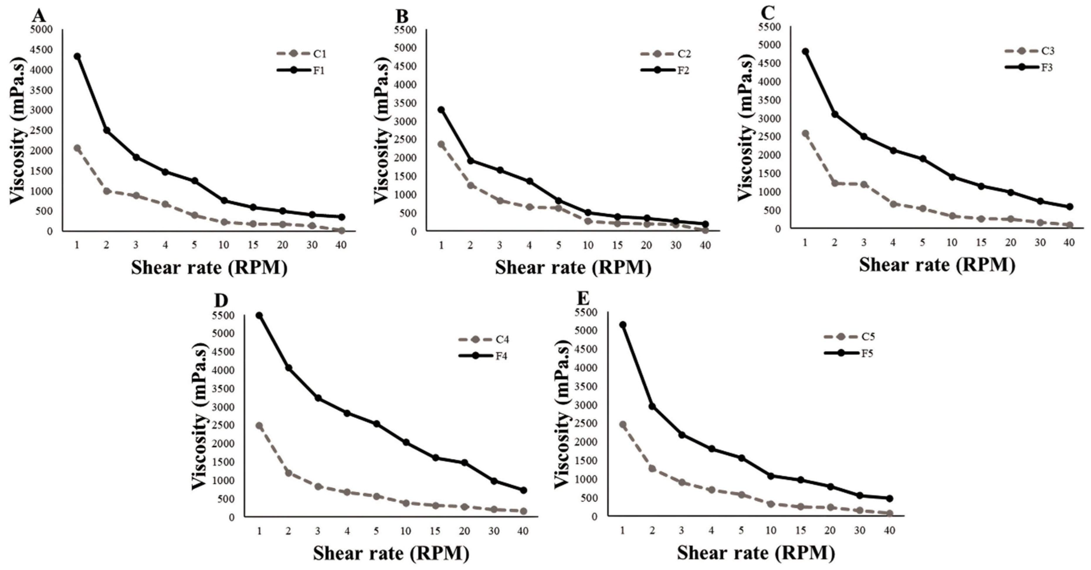 Pharmaceuticals 16 01068 g002