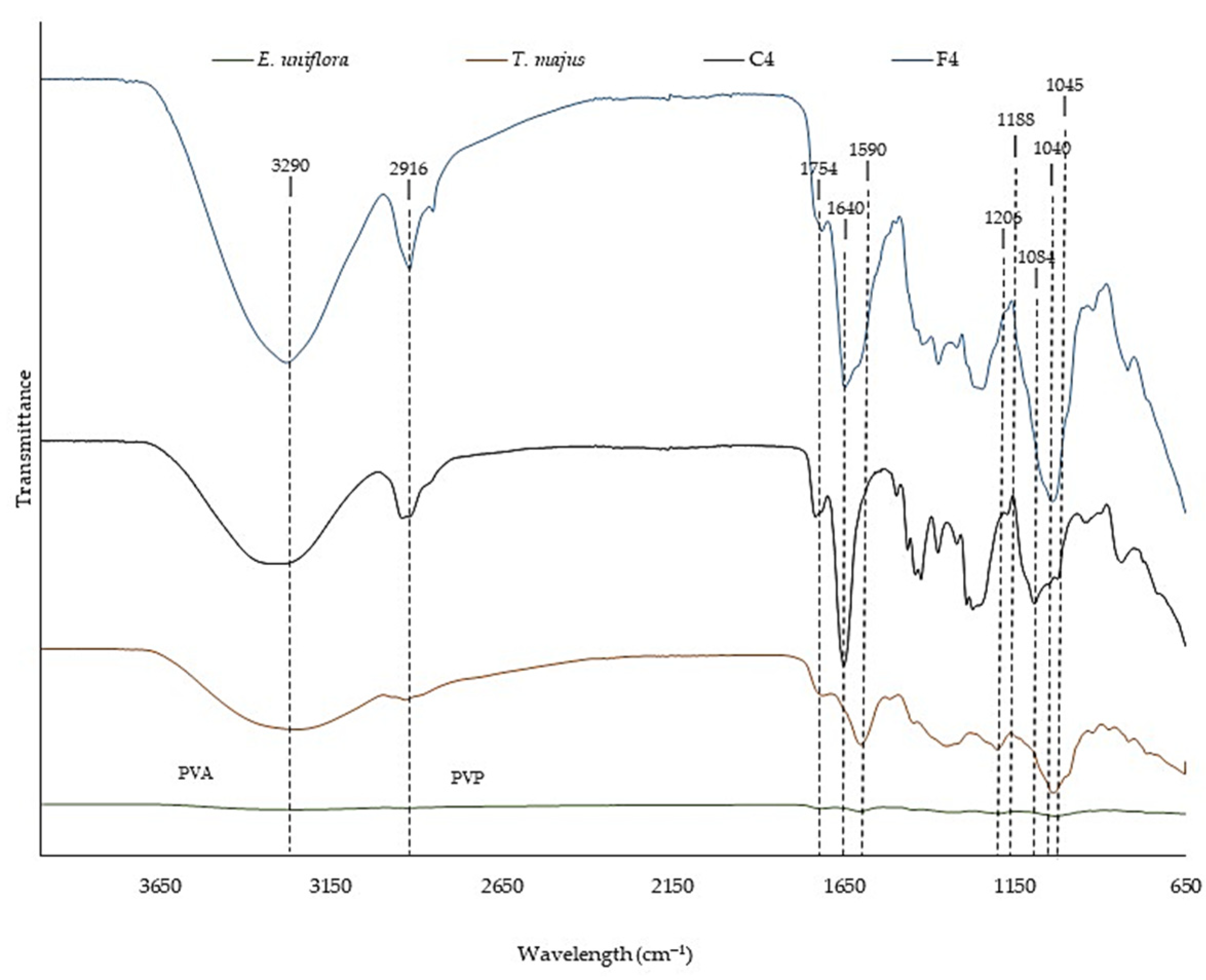 Pharmaceuticals 16 01068 g003