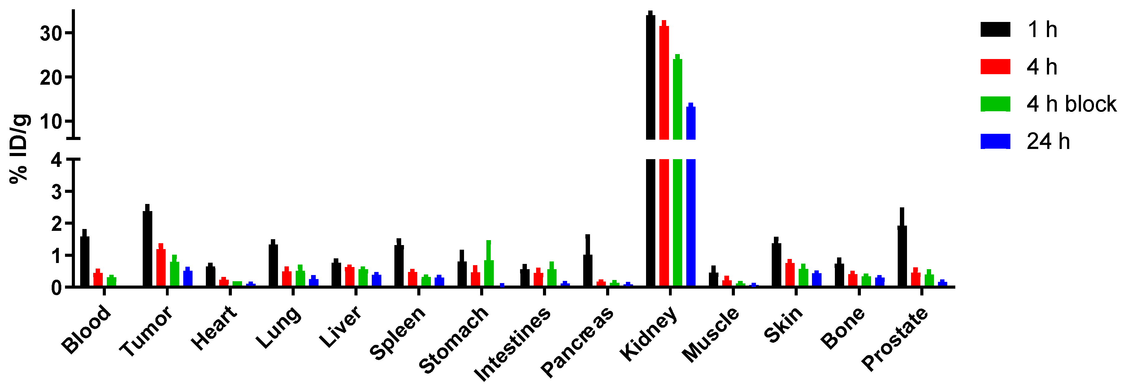 Pharmaceuticals 16 01072 g004 Pharmaceuticals 16 01072 g004