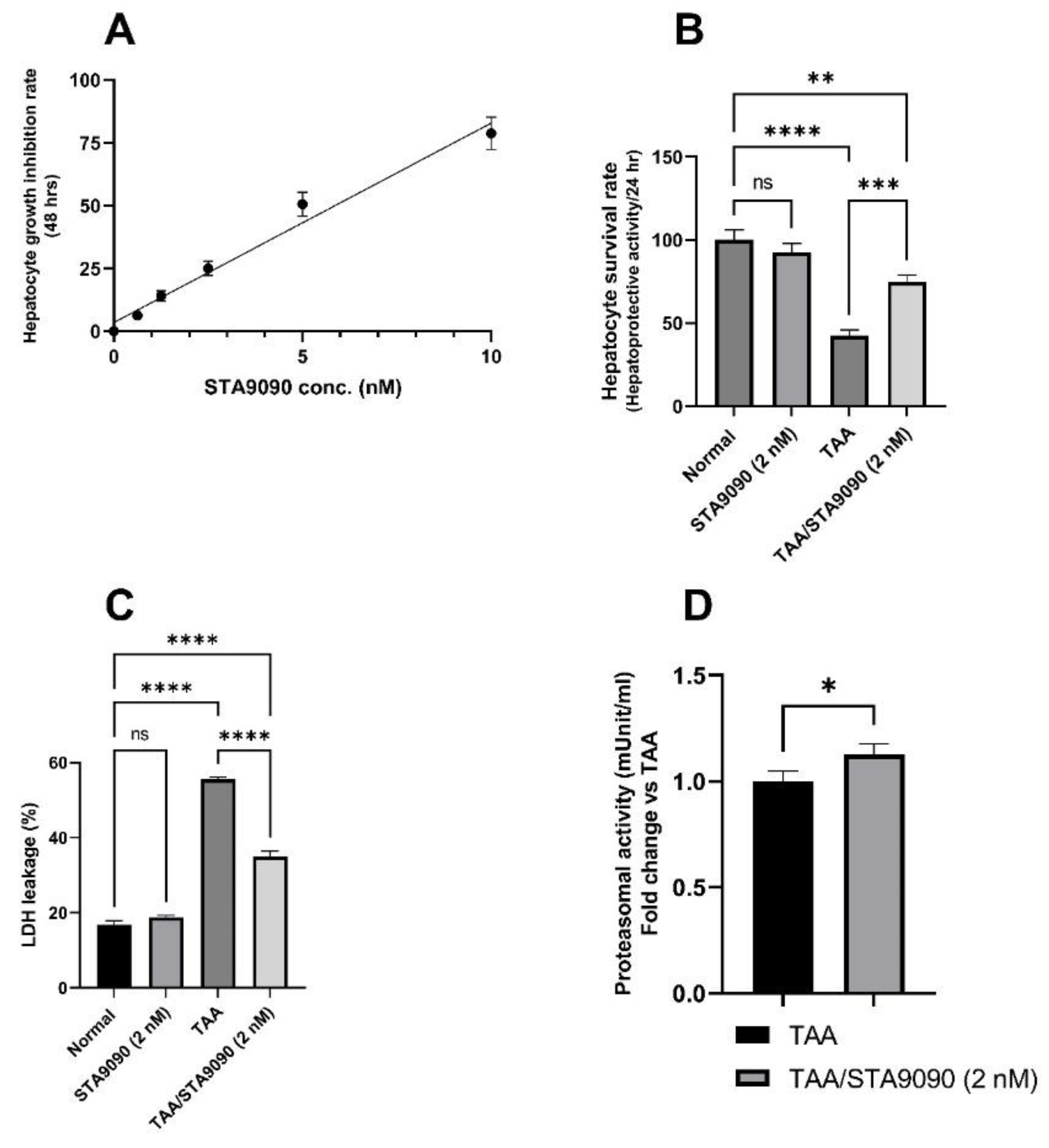 Pharmaceuticals 16 01080 g001 Pharmaceuticals 16 01080 g001