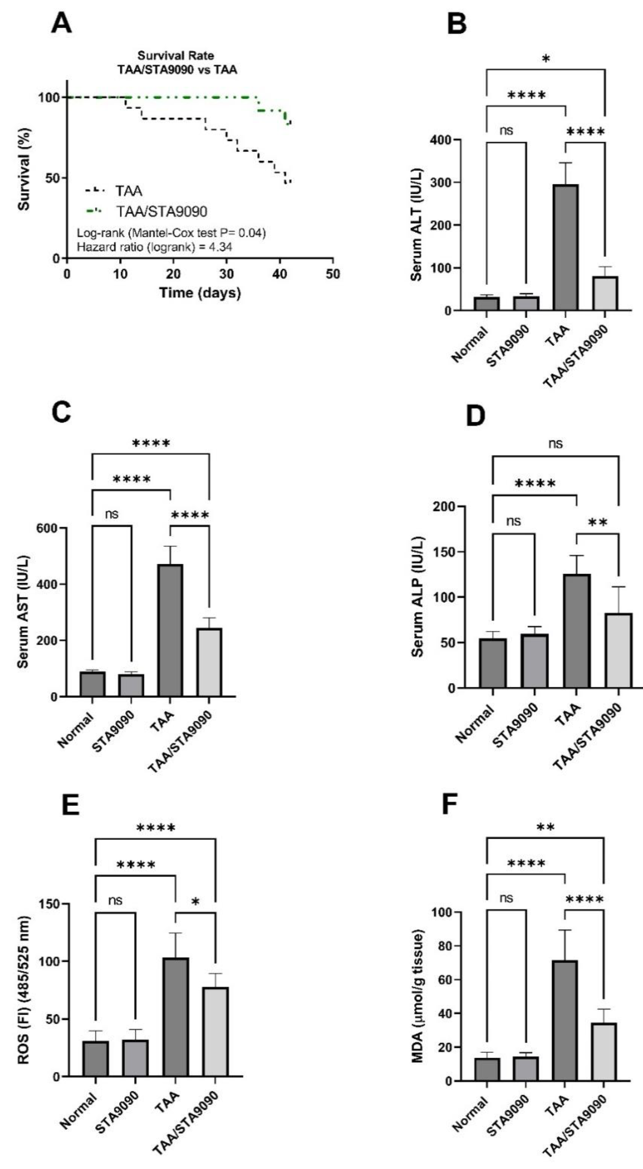 Pharmaceuticals 16 01080 g005 Pharmaceuticals 16 01080 g005