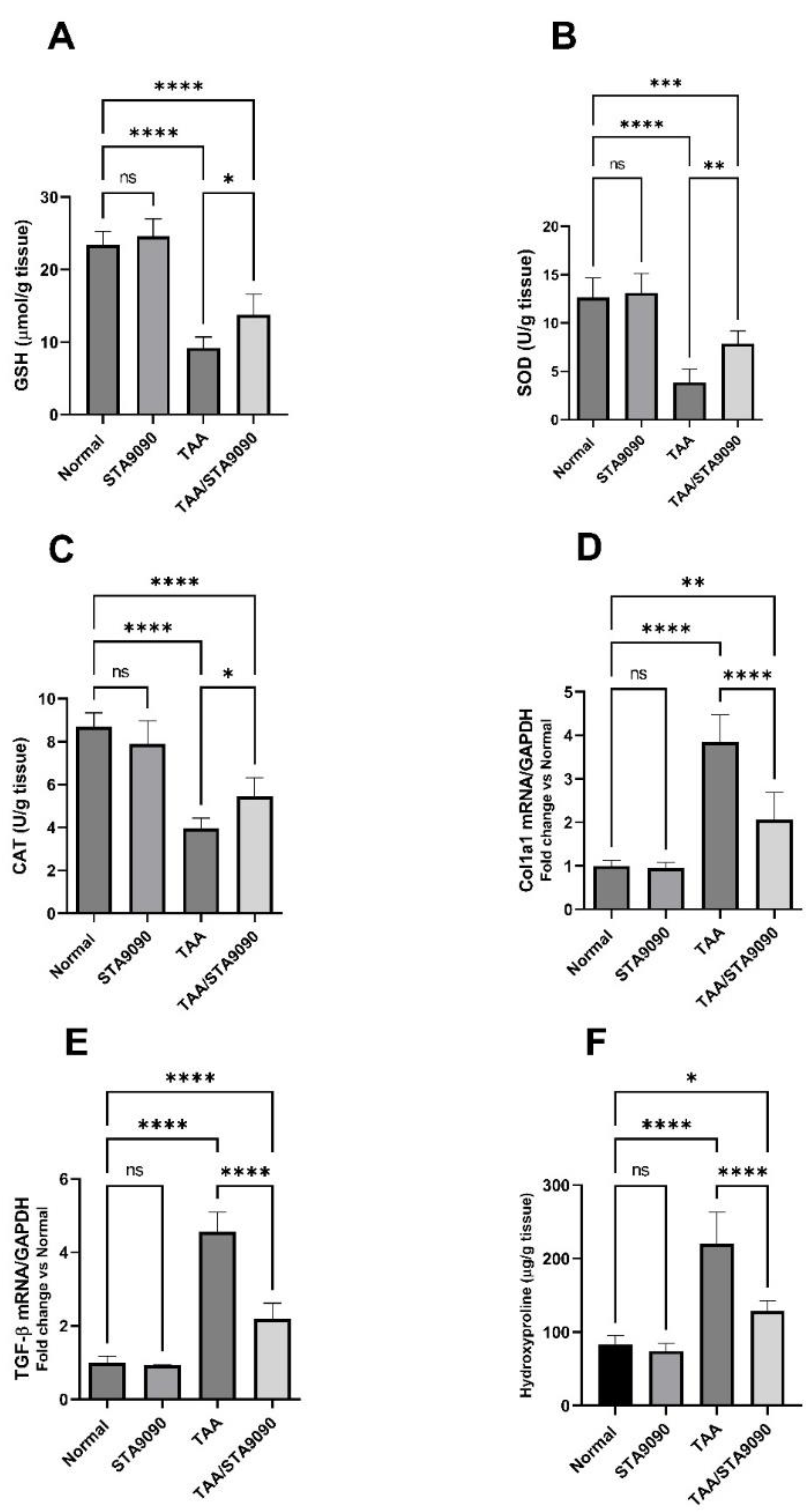 Pharmaceuticals 16 01080 g006 Pharmaceuticals 16 01080 g006