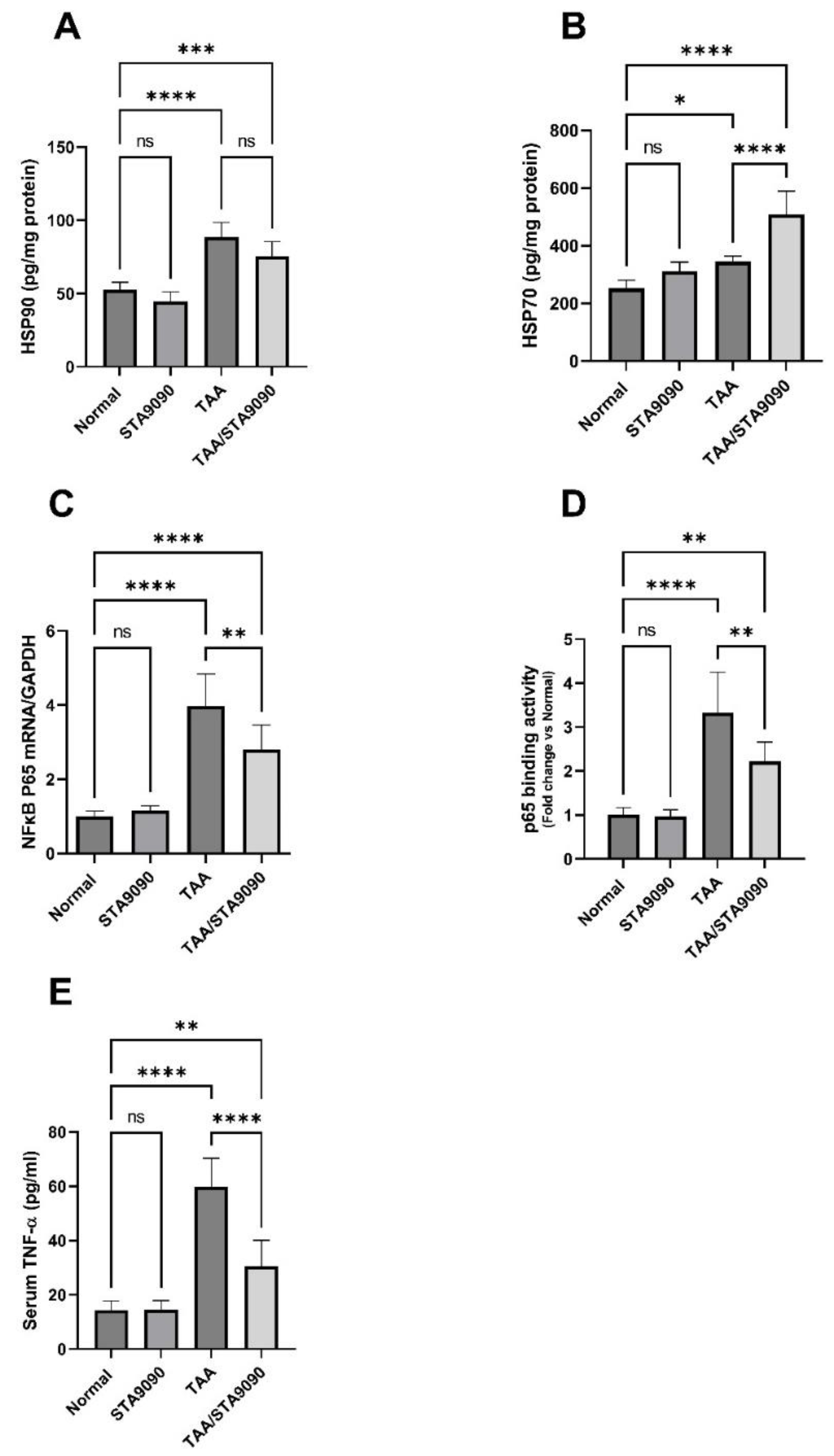 Pharmaceuticals 16 01080 g007 Pharmaceuticals 16 01080 g007