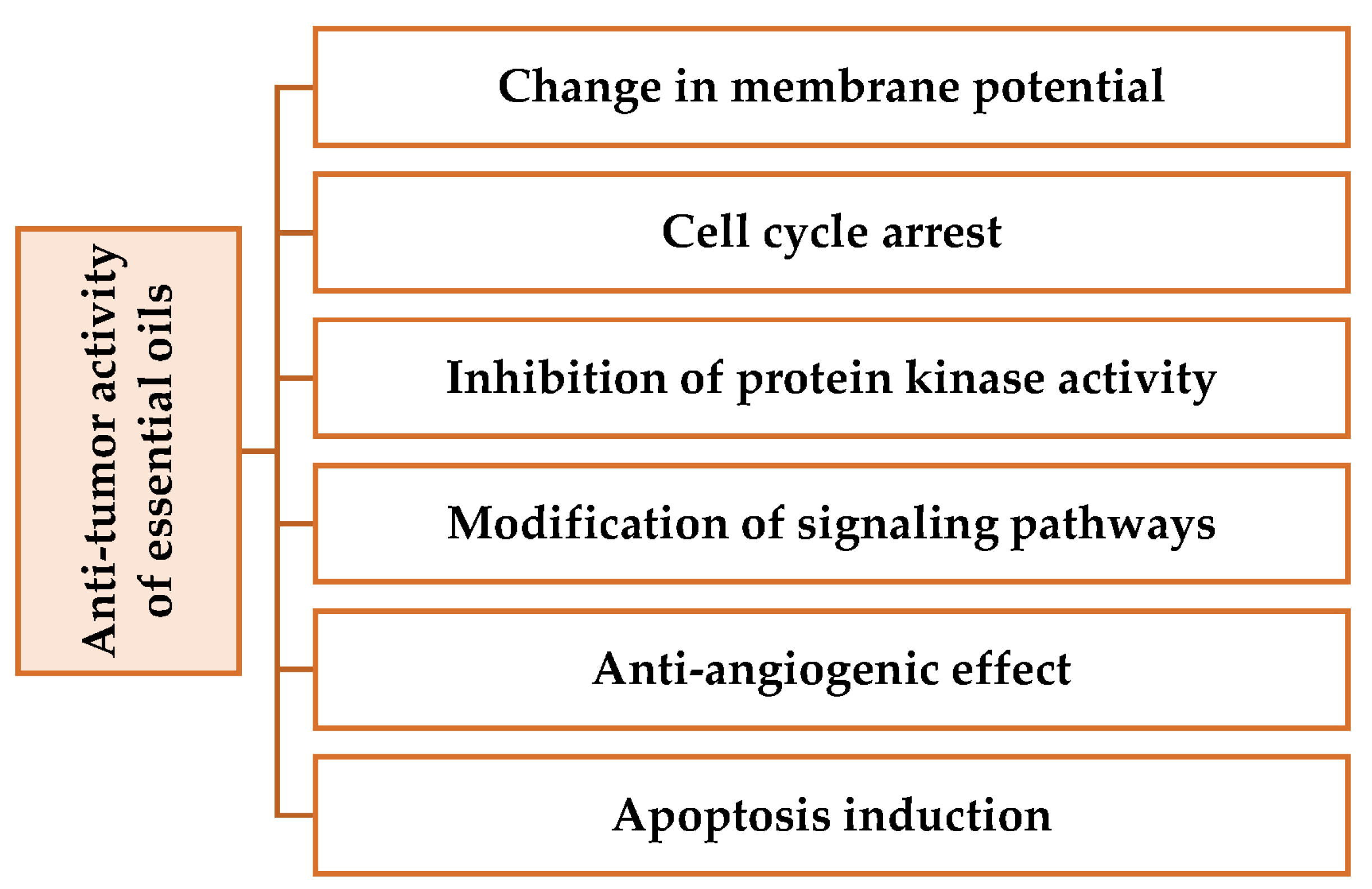 Pharmaceuticals 16 01086 g003 Pharmaceuticals 16 01086 g003