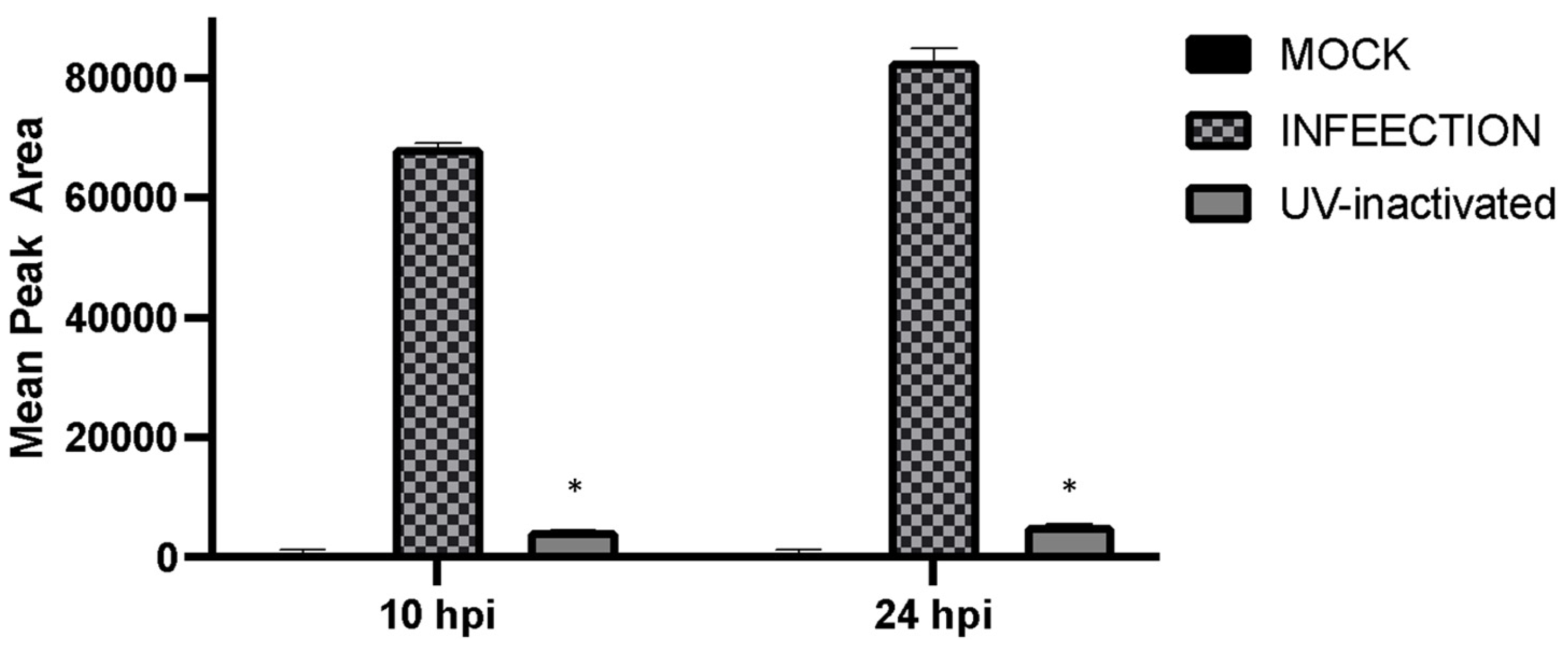Pharmaceuticals 16 01104 g005