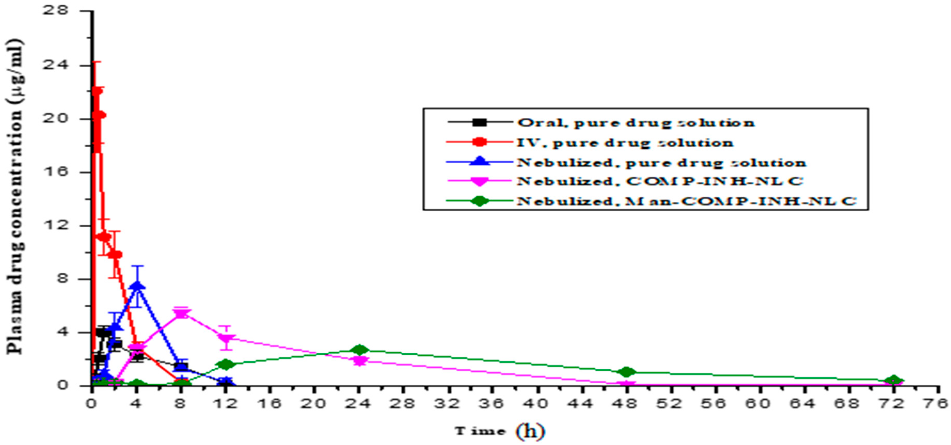 Pharmaceuticals 16 01108 g004 Pharmaceuticals 16 01108 g004