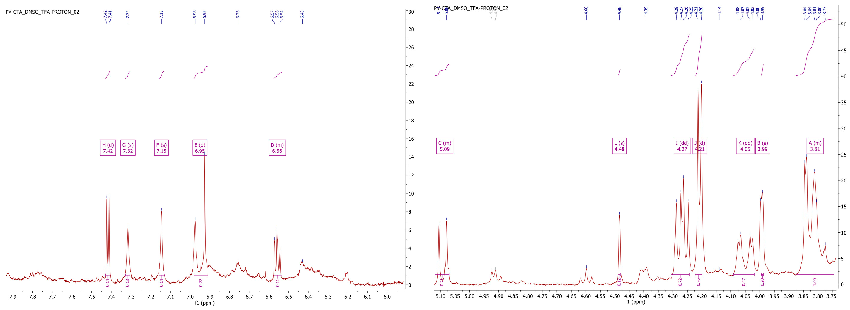 Pharmaceuticals 16 01110 g001b Pharmaceuticals 16 01110 g001b