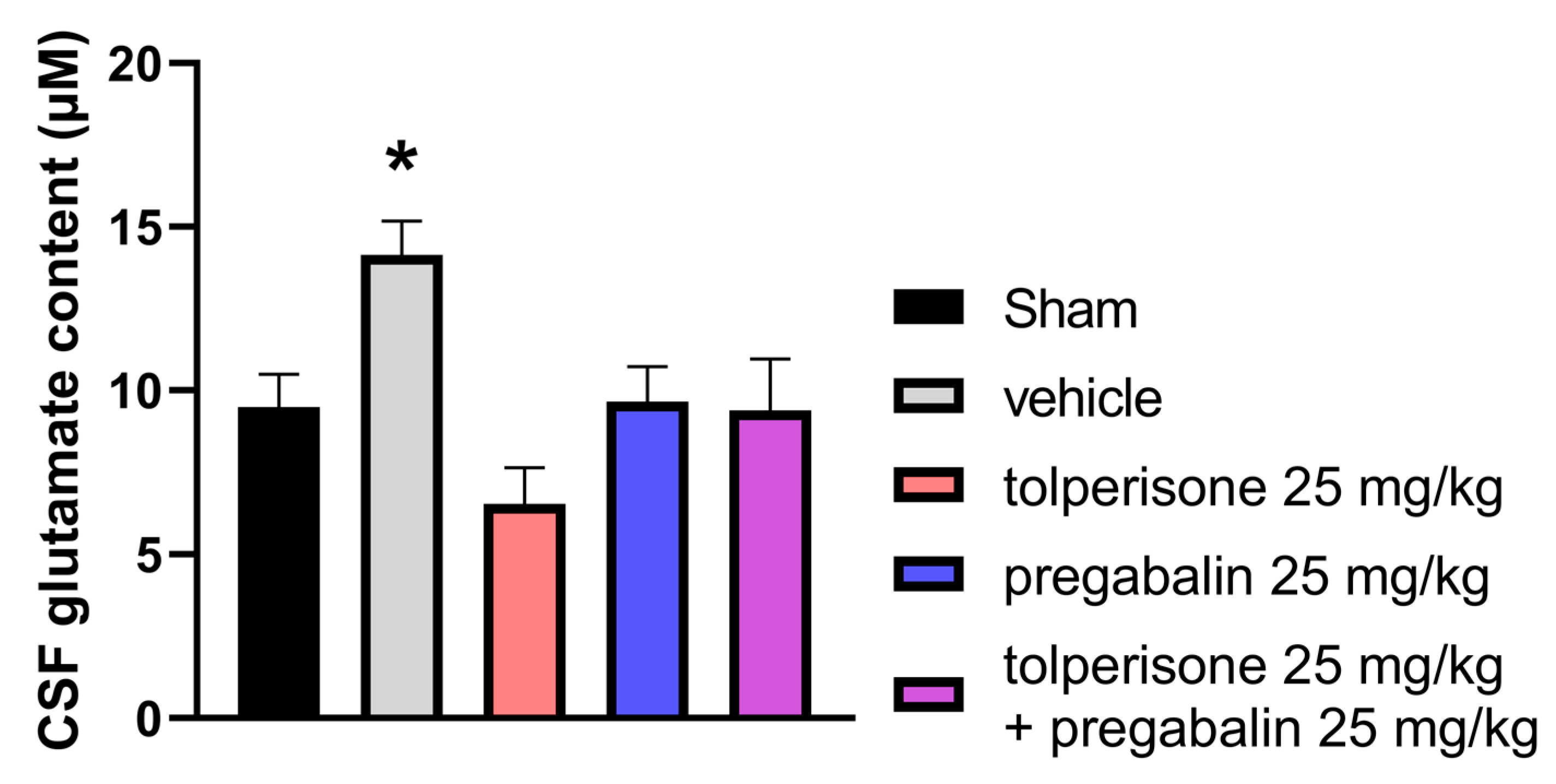 Pharmaceuticals 16 01115 g006 Pharmaceuticals 16 01115 g006
