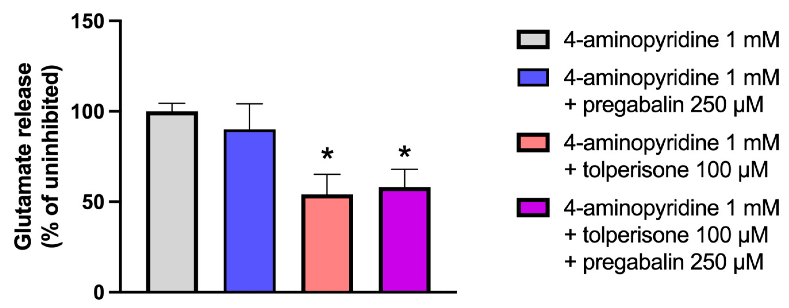 Pharmaceuticals 16 01115 g007 Pharmaceuticals 16 01115 g007