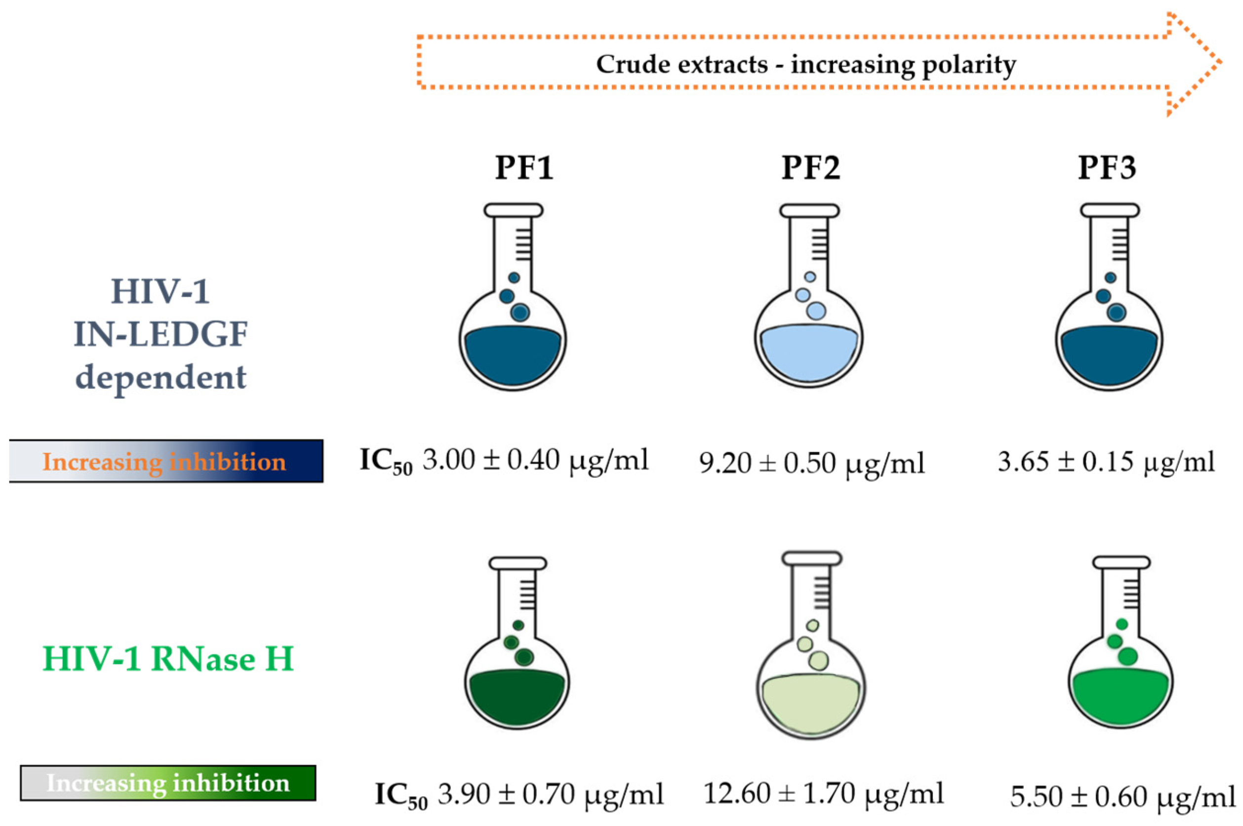 Pharmaceuticals 16 01118 g001 Pharmaceuticals 16 01118 g001