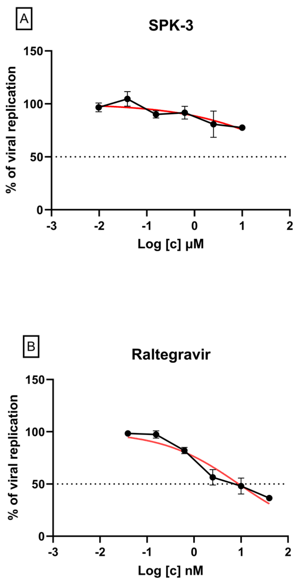 Pharmaceuticals 16 01118 g005 Pharmaceuticals 16 01118 g005