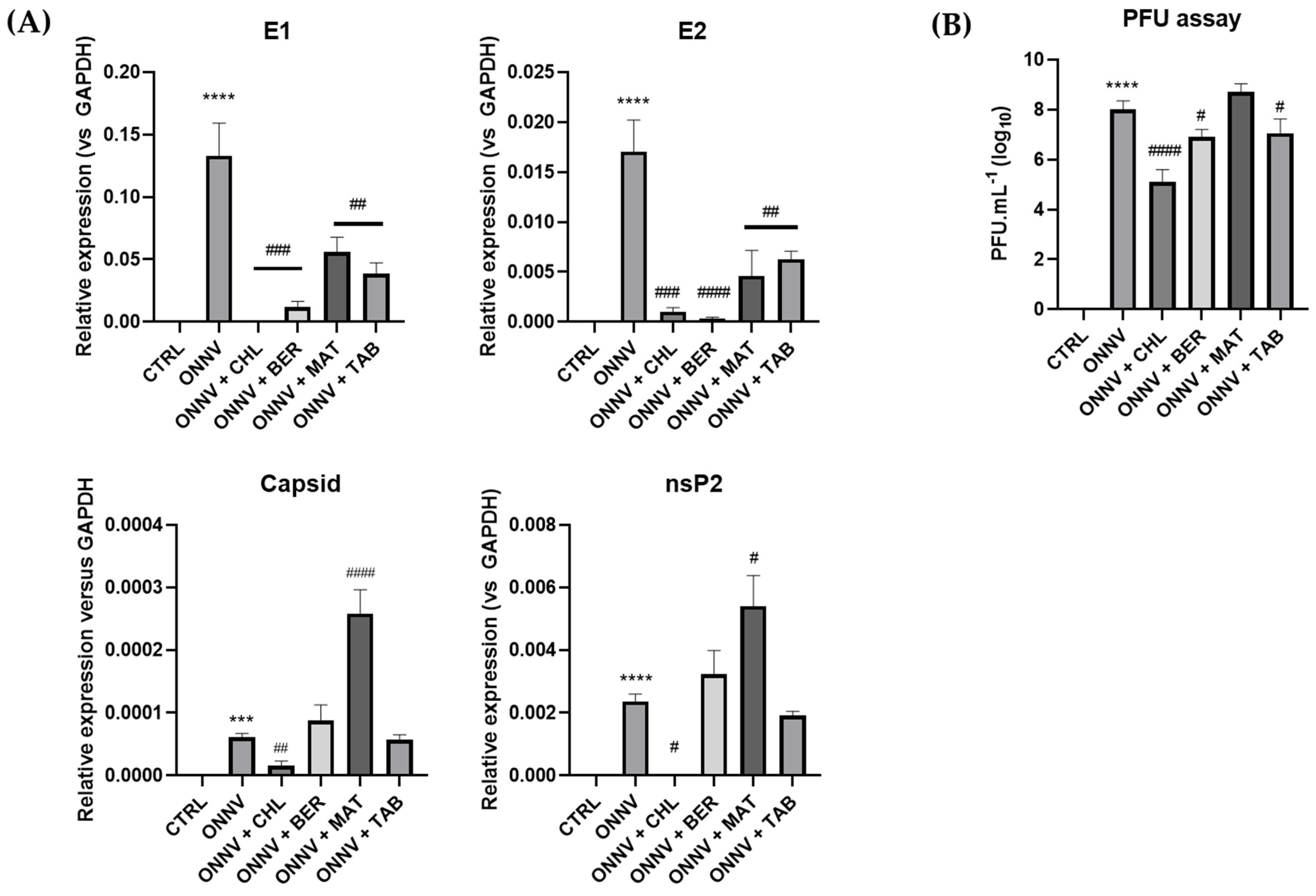 Pharmaceuticals 16 01125 g003
