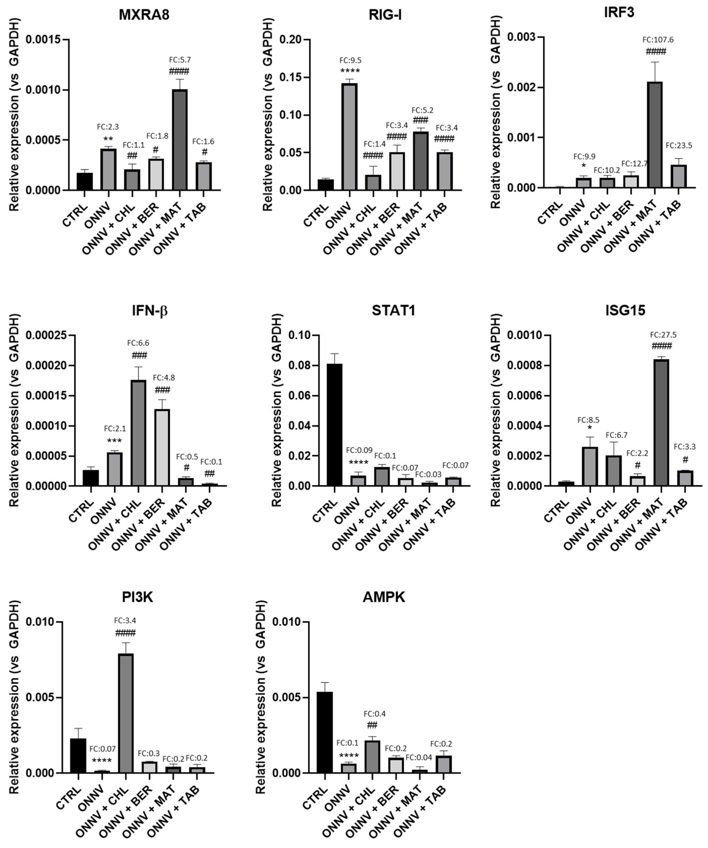 Pharmaceuticals 16 01125 g004