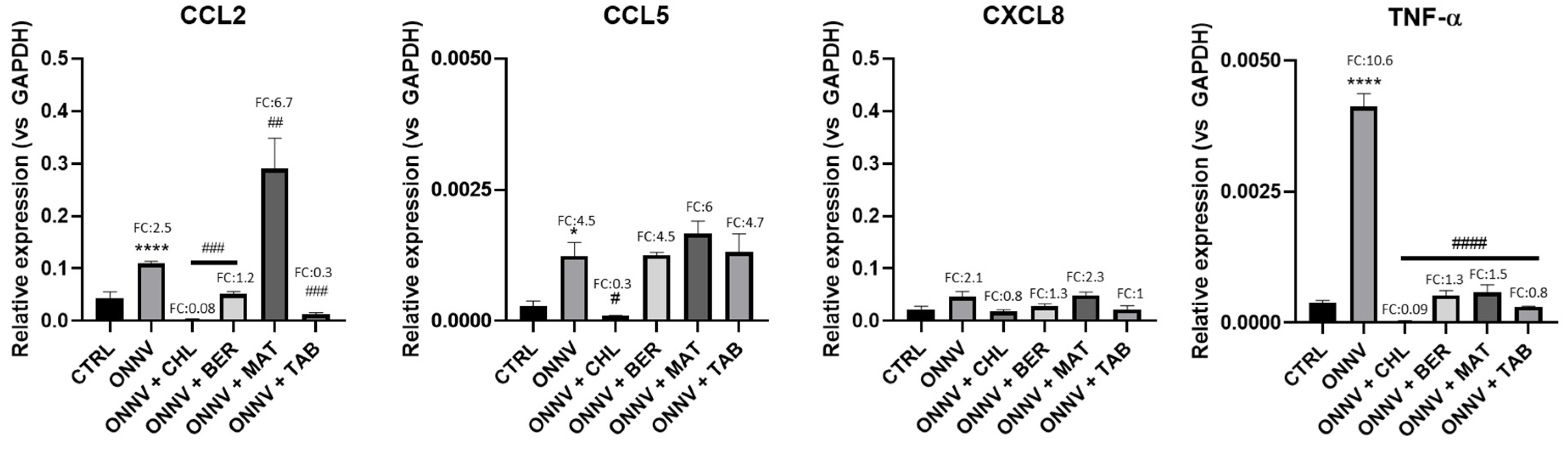 Pharmaceuticals 16 01125 g005