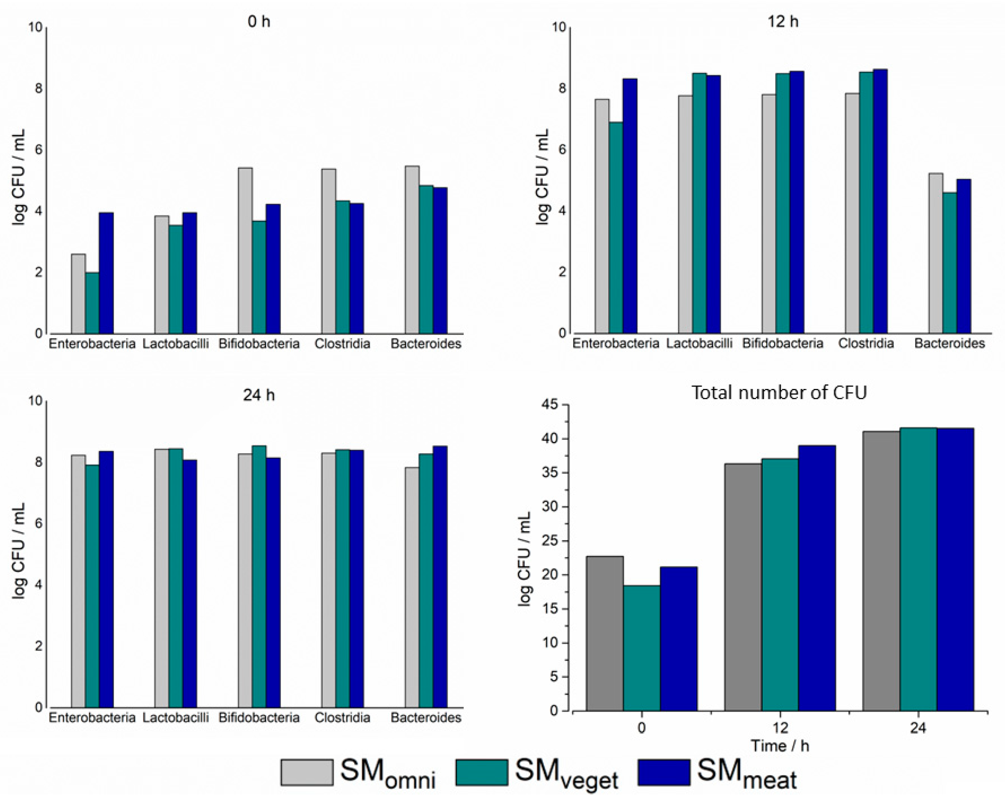 Pharmaceuticals 16 01128 g002
