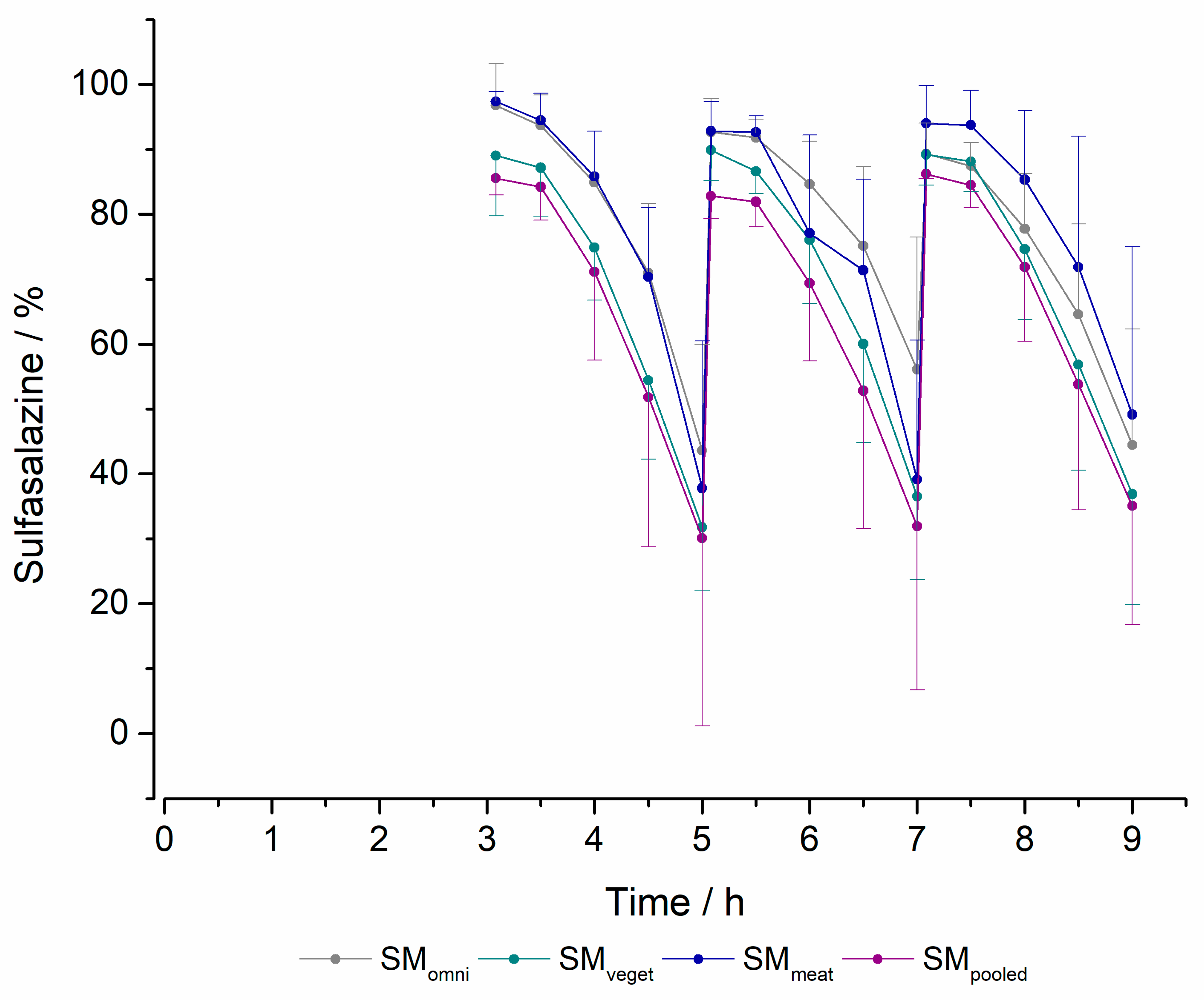 Pharmaceuticals 16 01128 g005