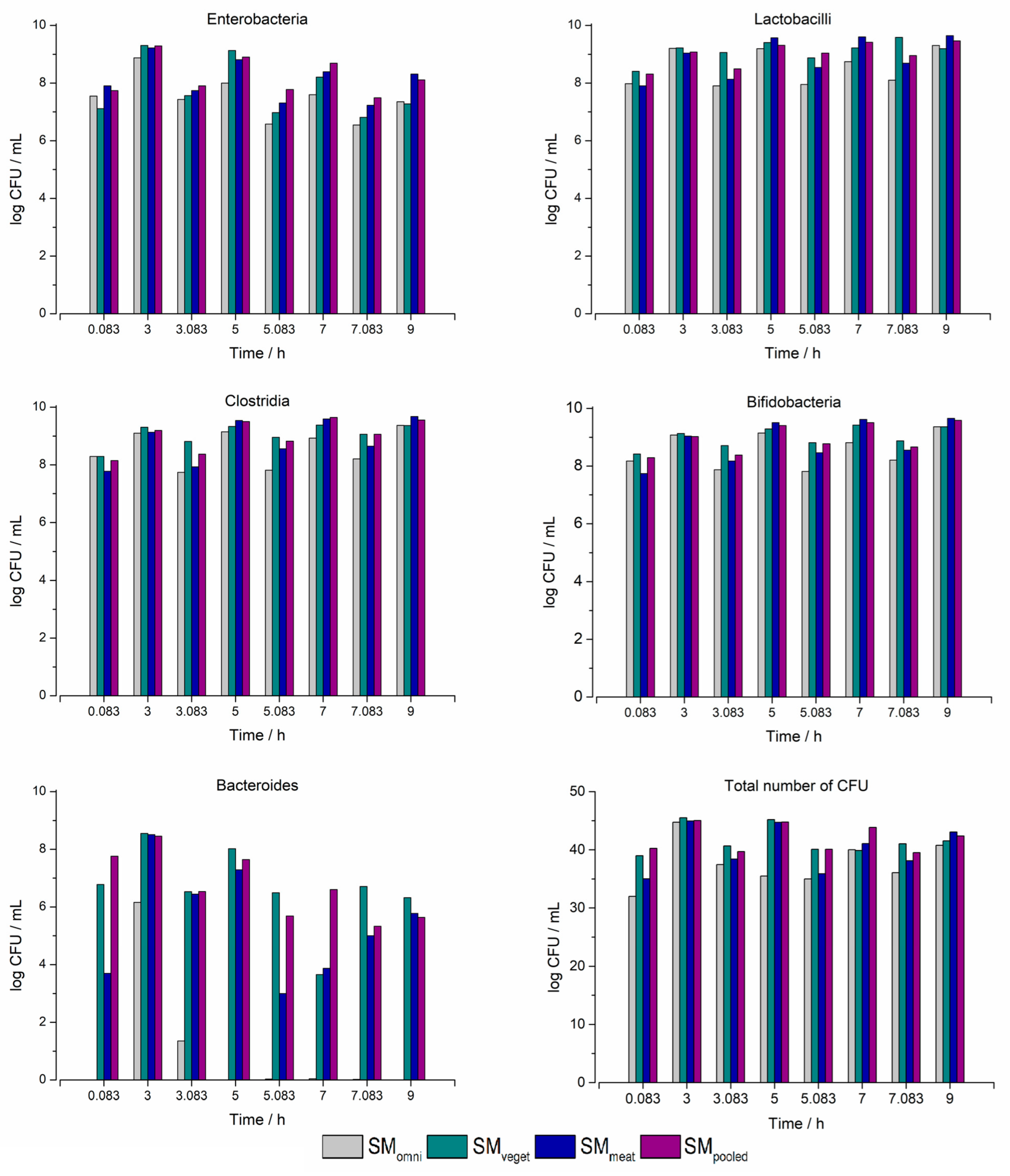 Pharmaceuticals 16 01128 g006
