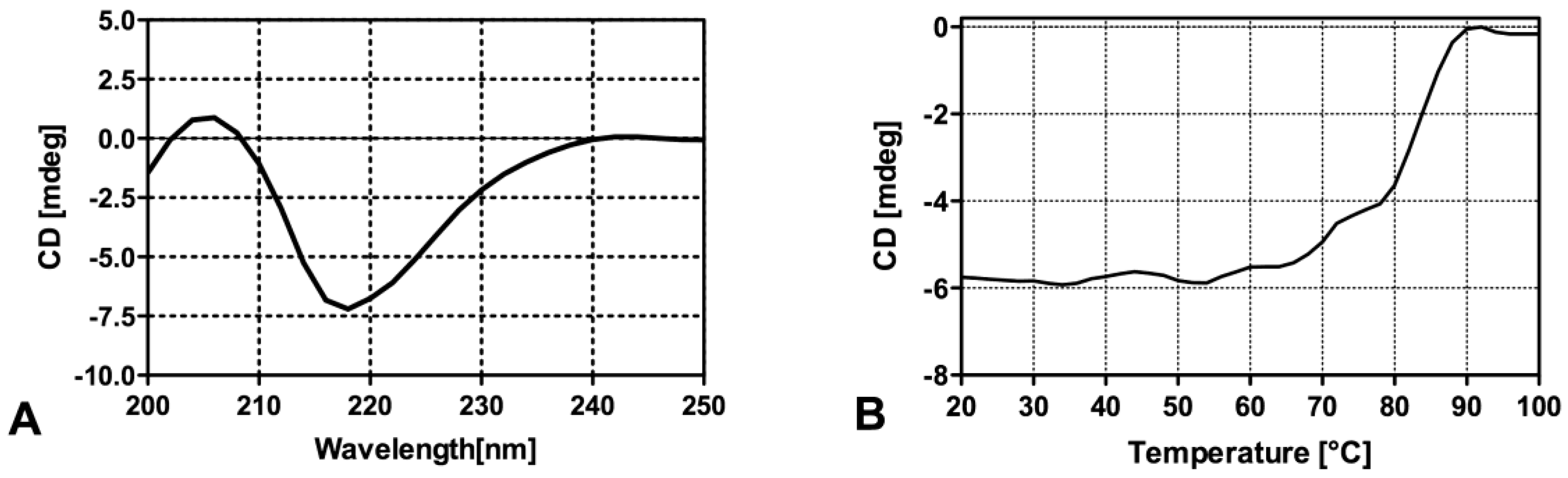 Pharmaceuticals 16 01130 g003