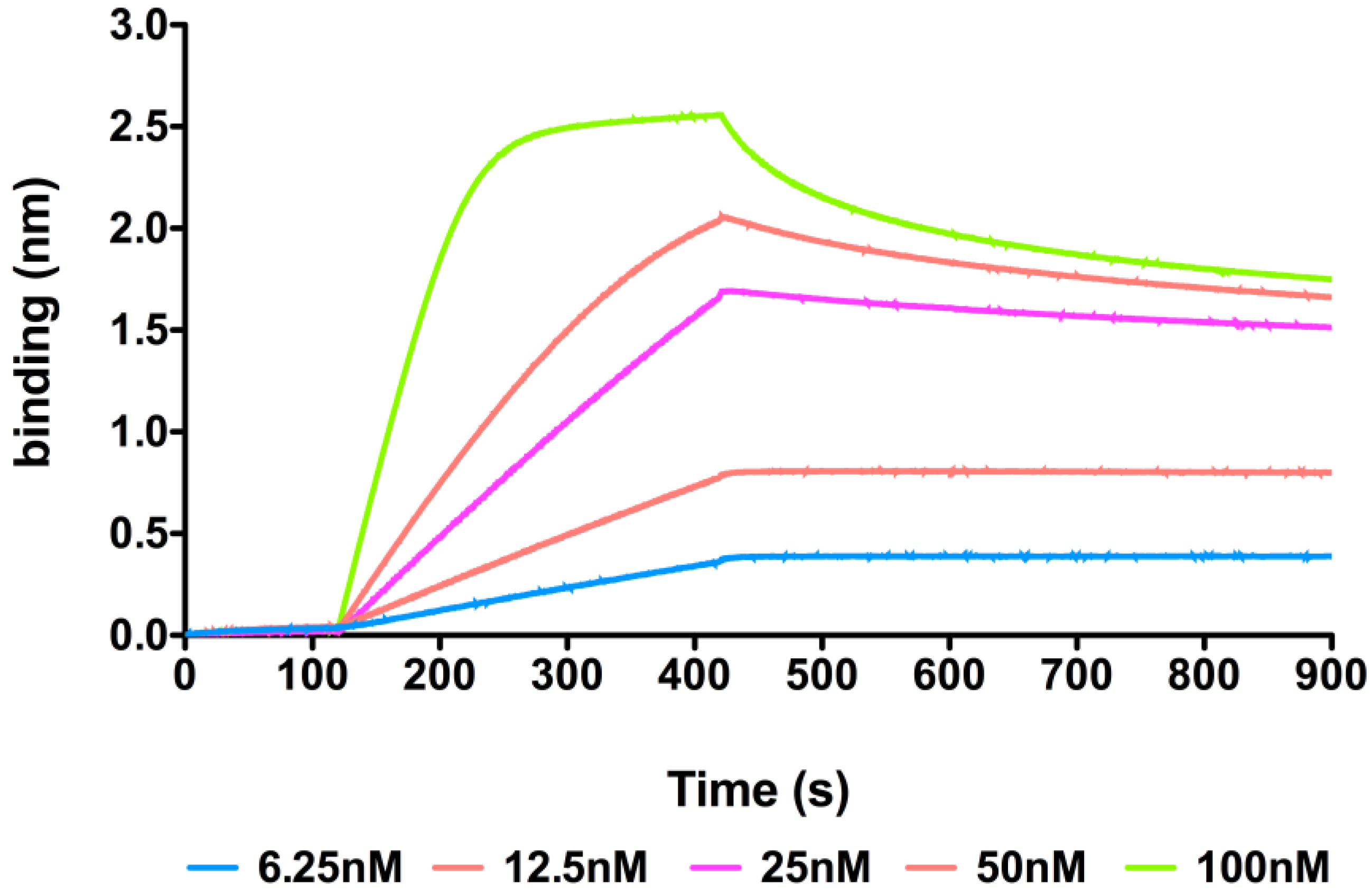 Pharmaceuticals 16 01130 g004