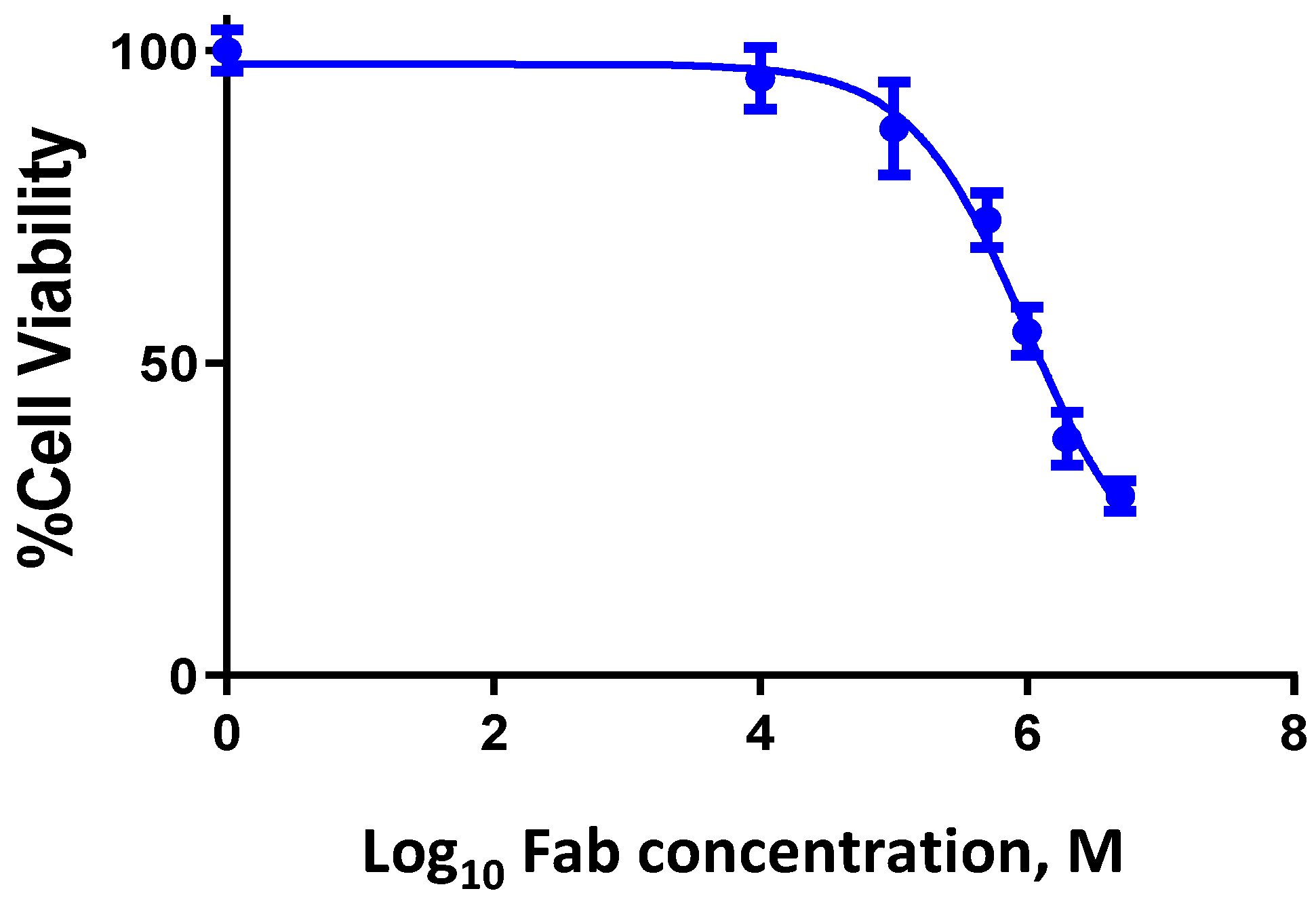 Pharmaceuticals 16 01130 g006