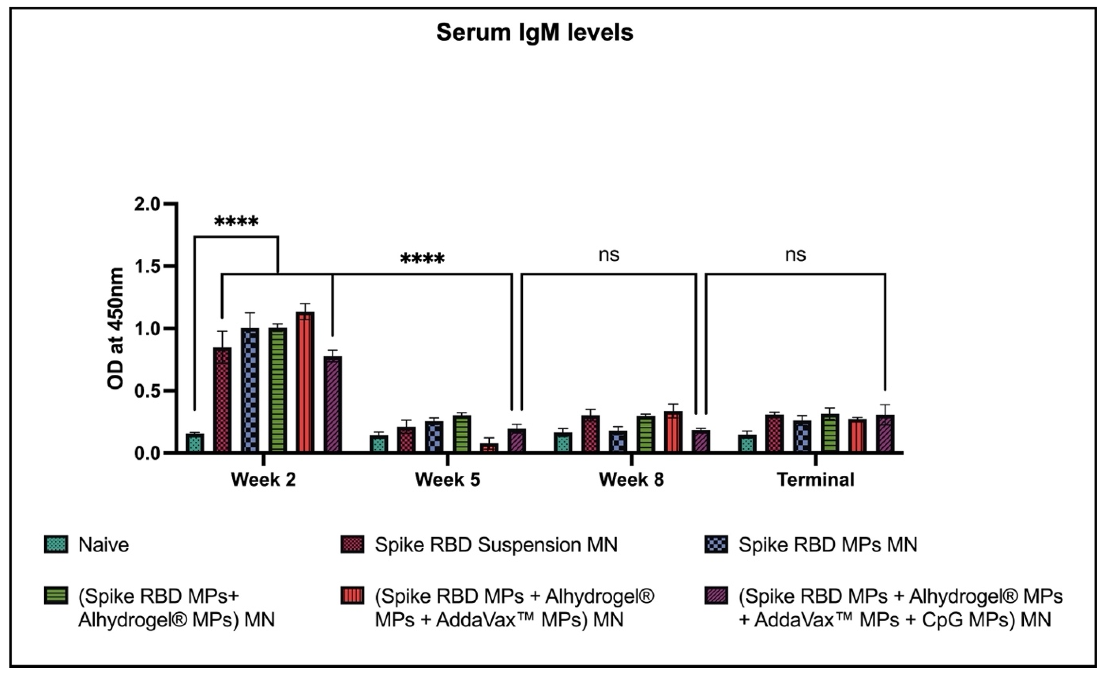 Pharmaceuticals 16 01131 g002