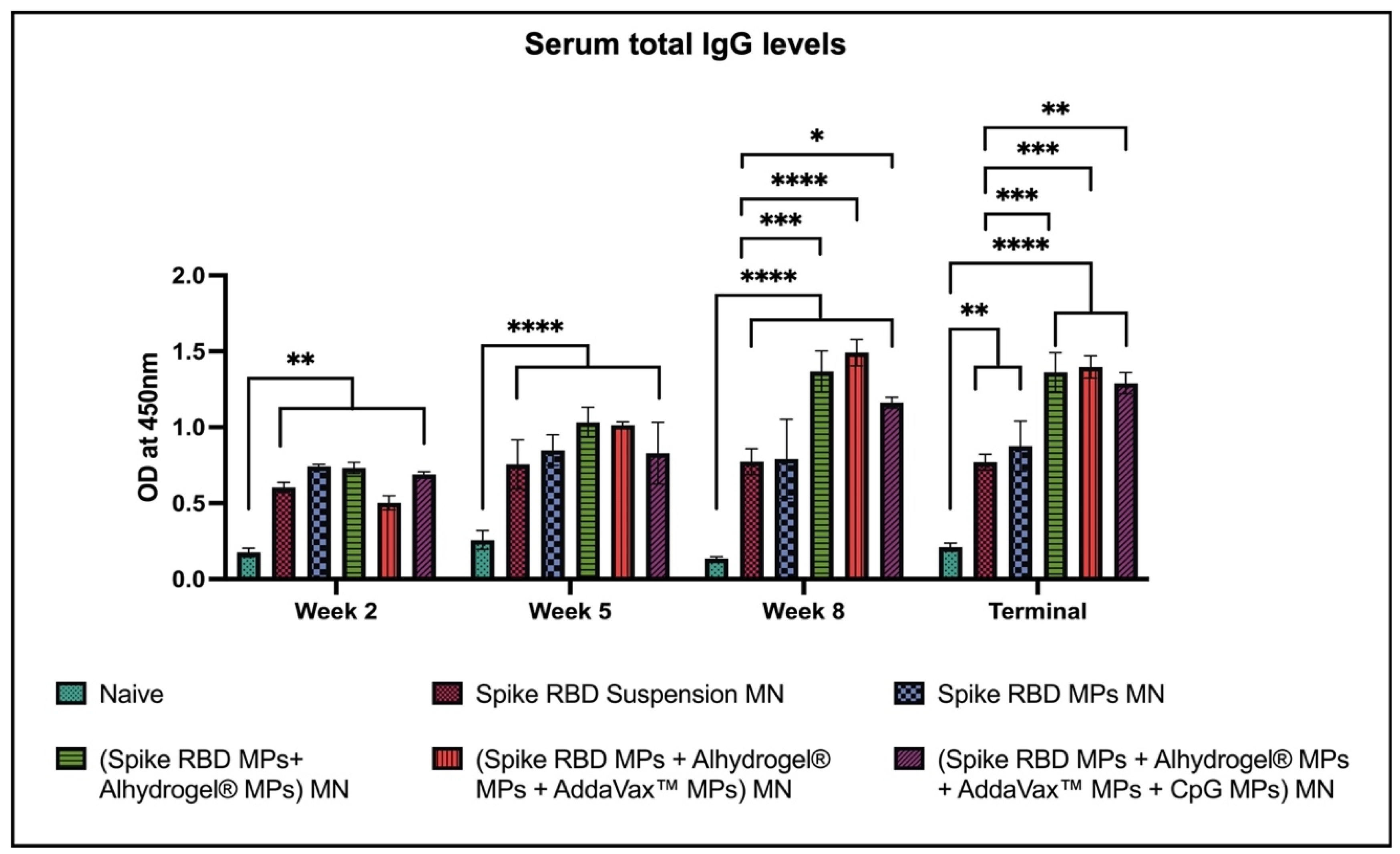Pharmaceuticals 16 01131 g003