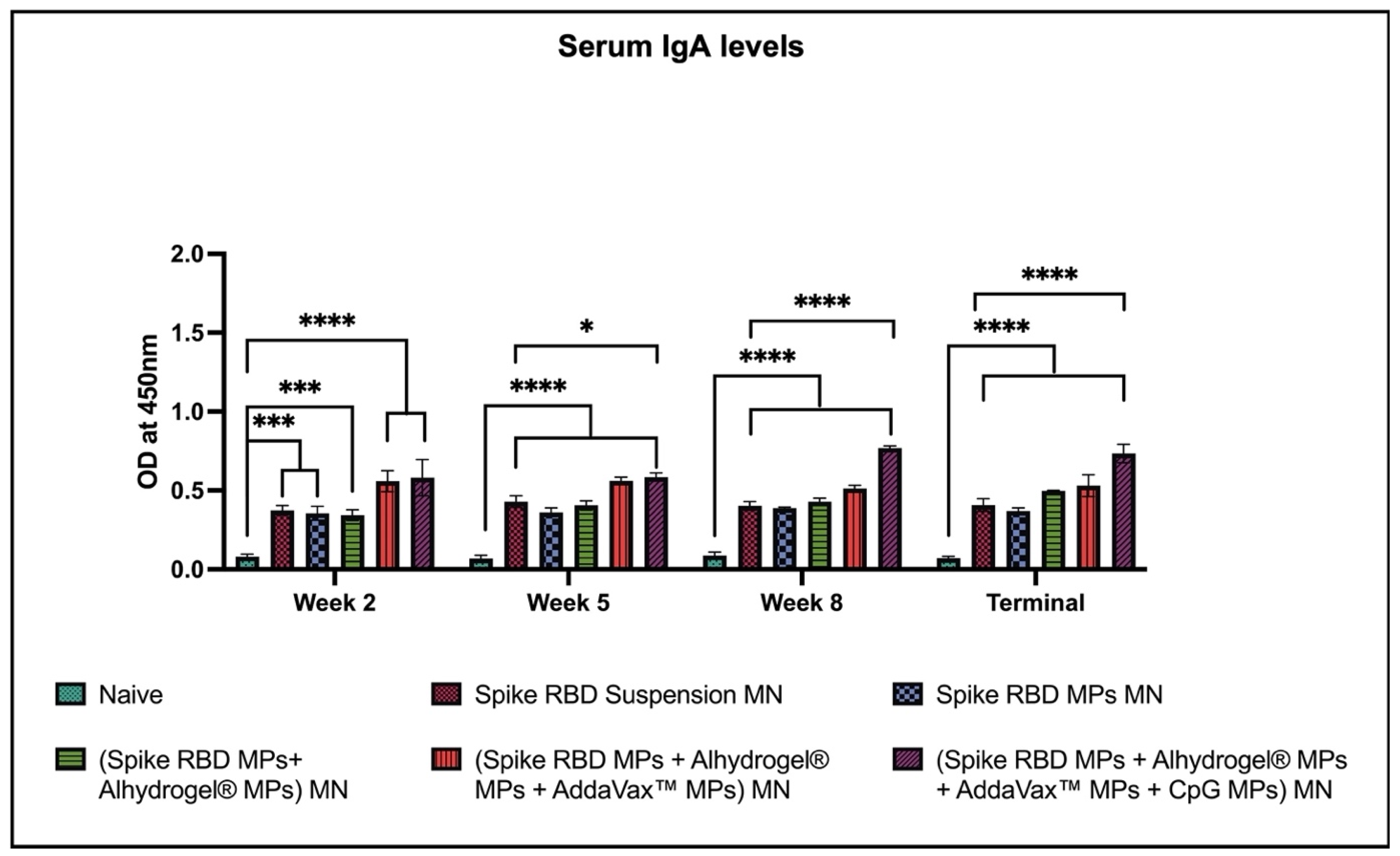 Pharmaceuticals 16 01131 g004