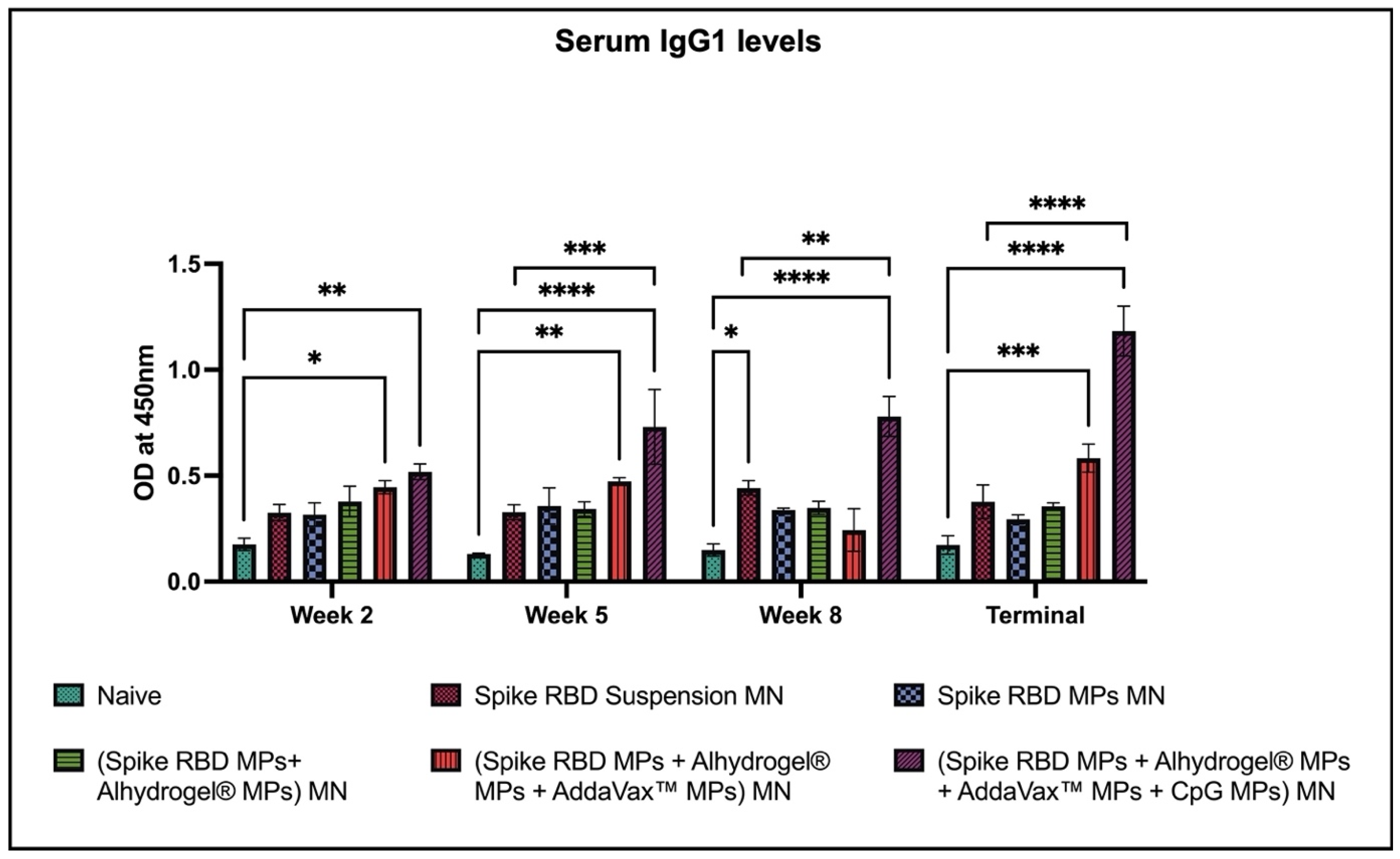 Pharmaceuticals 16 01131 g005