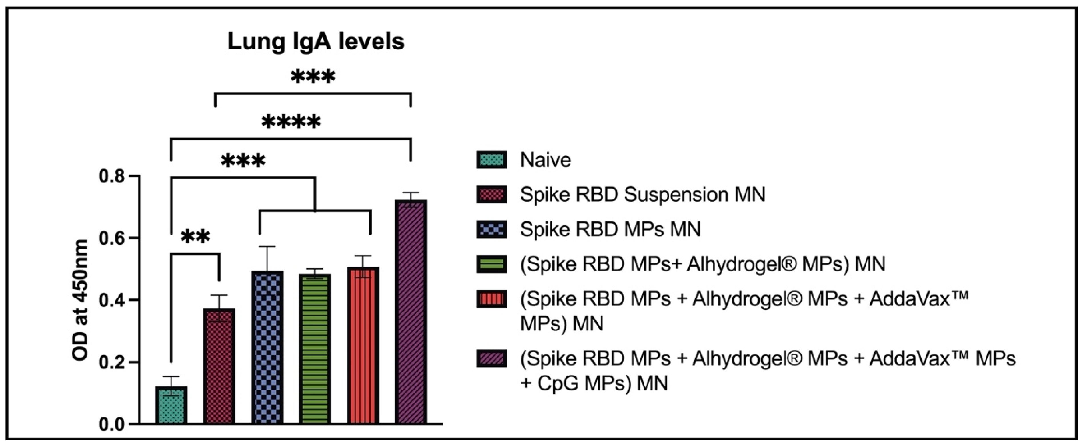 Pharmaceuticals 16 01131 g007