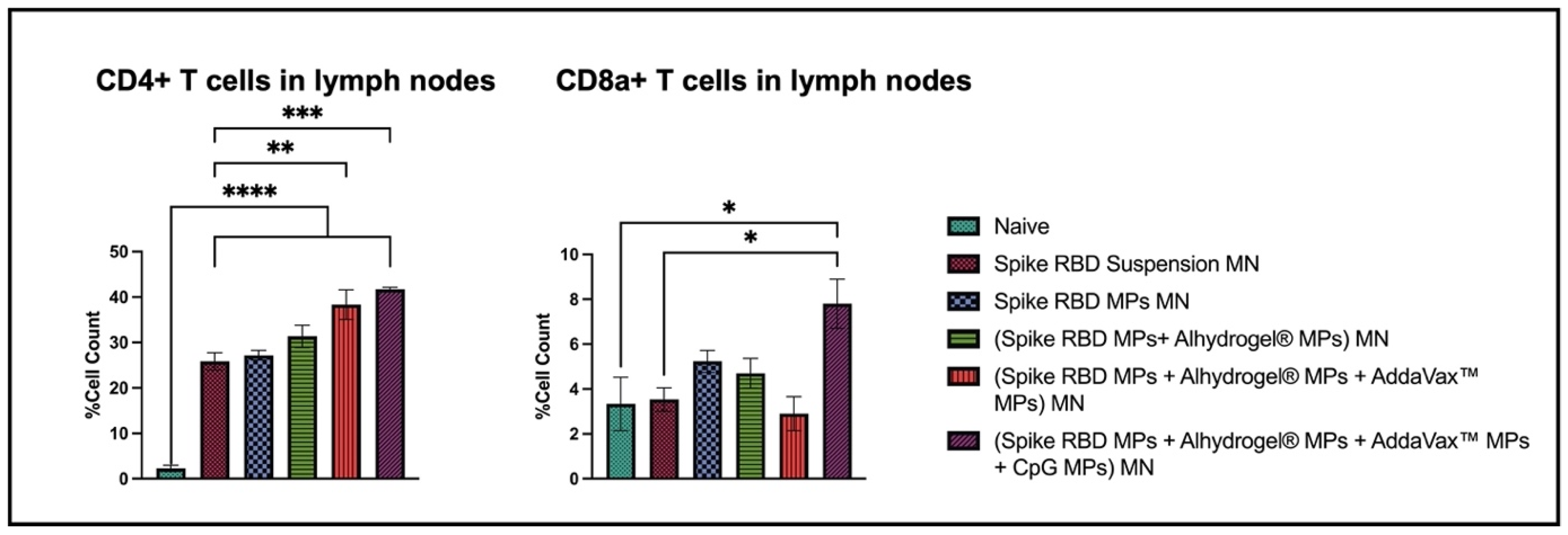 Pharmaceuticals 16 01131 g009