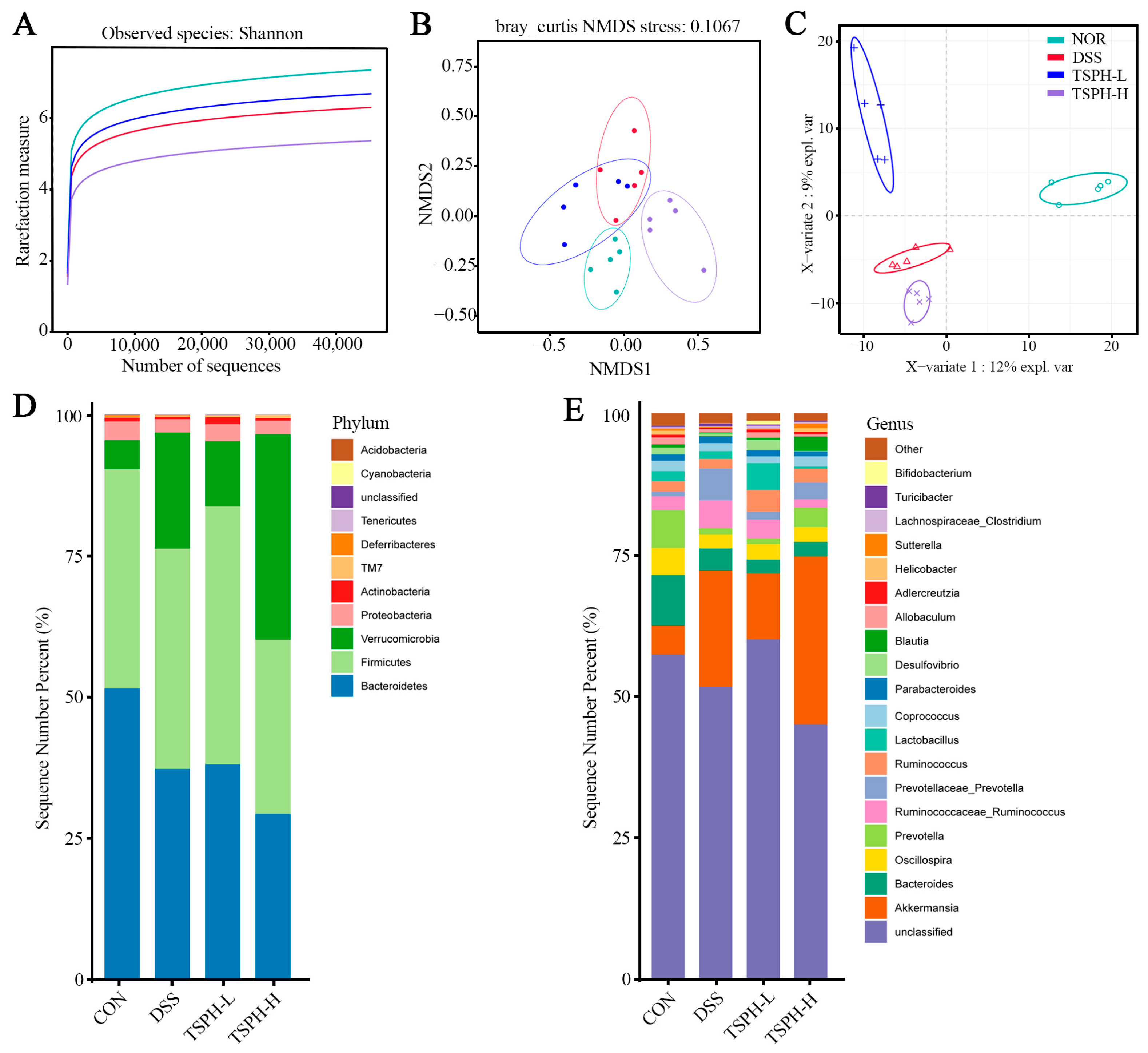 Pharmaceuticals 16 01133 g007 Pharmaceuticals 16 01133 g007