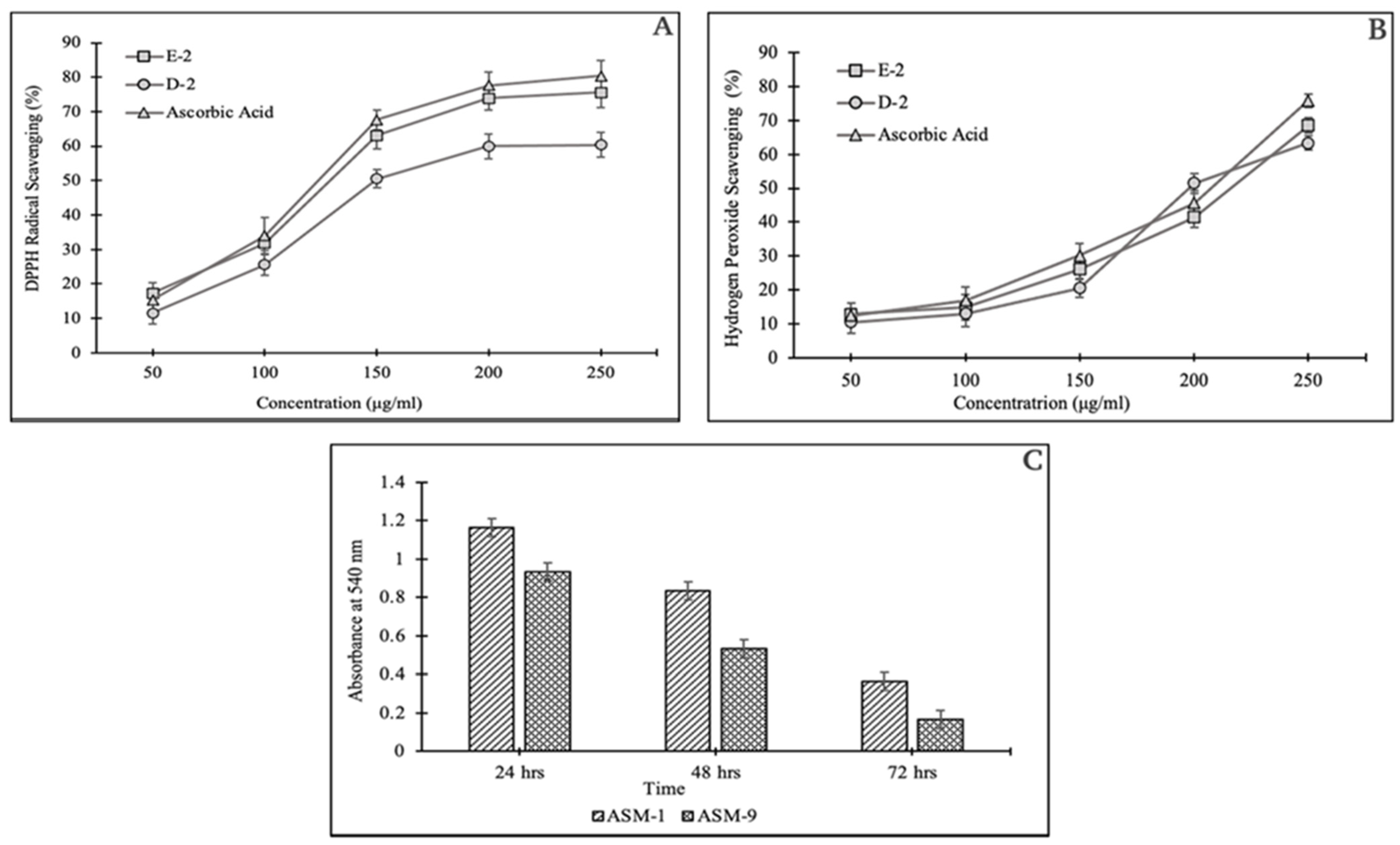 Pharmaceuticals 16 01139 g003 Pharmaceuticals 16 01139 g003