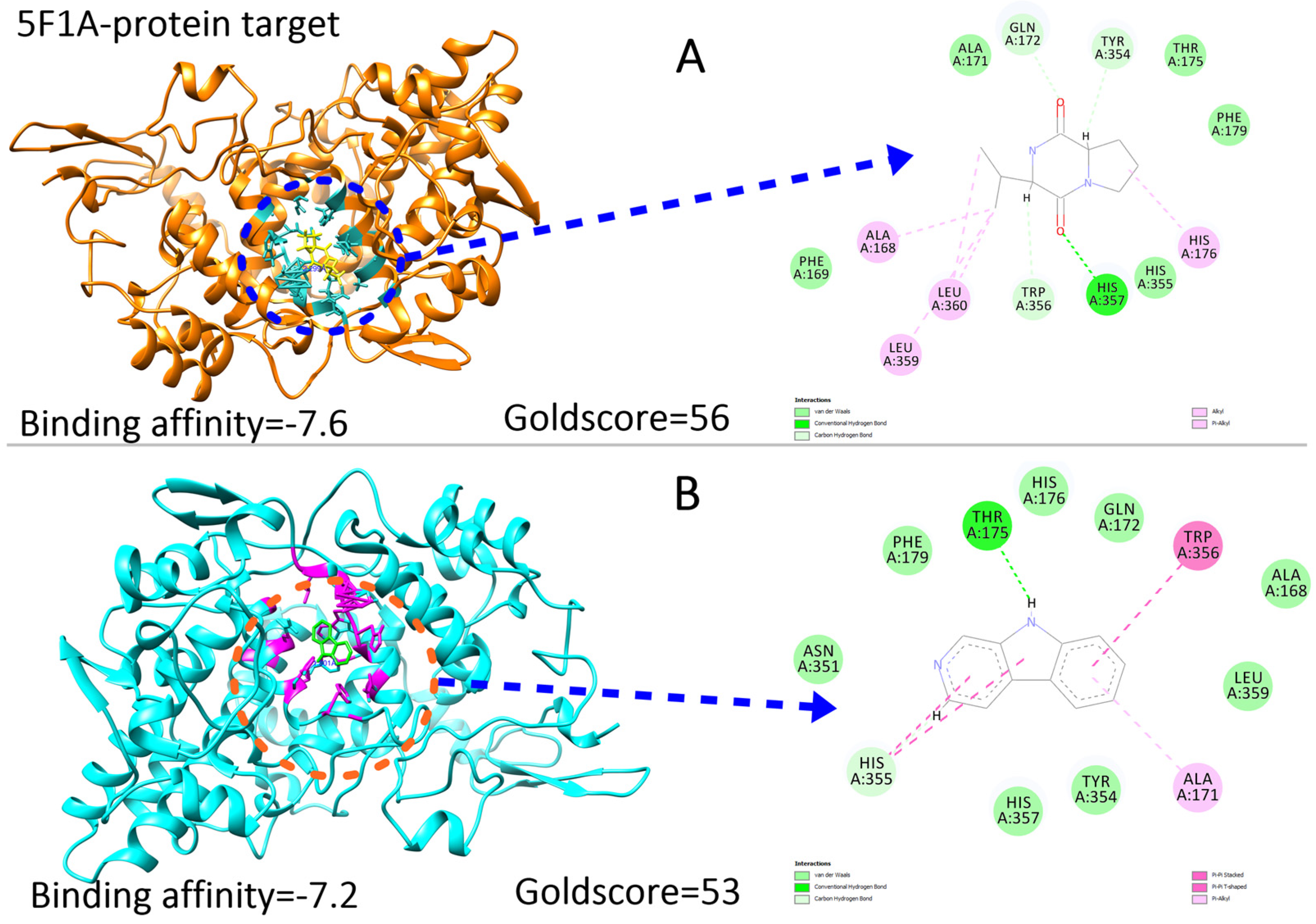 Pharmaceuticals 16 01139 g005 Pharmaceuticals 16 01139 g005