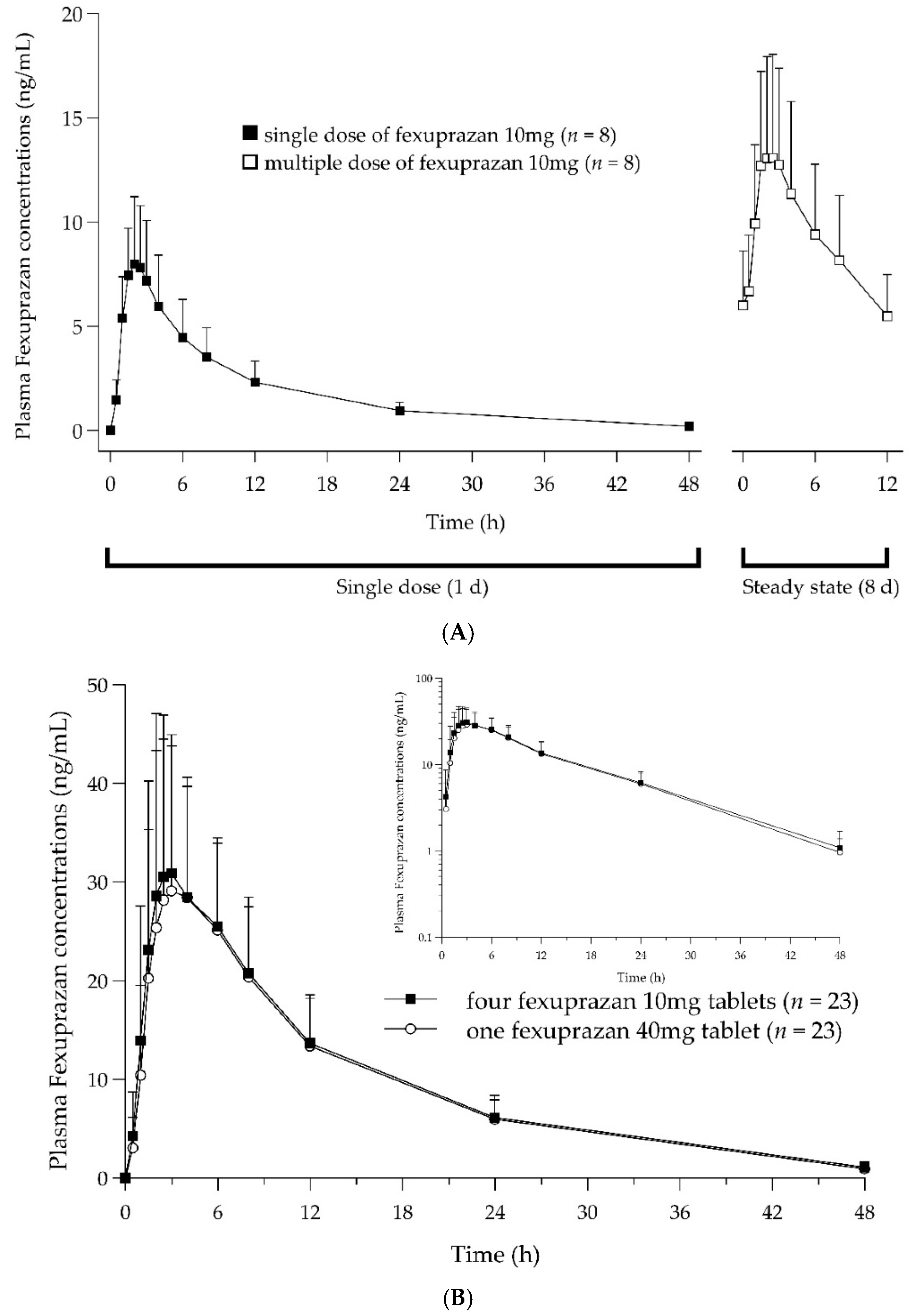 gabapentin minimum time between doses