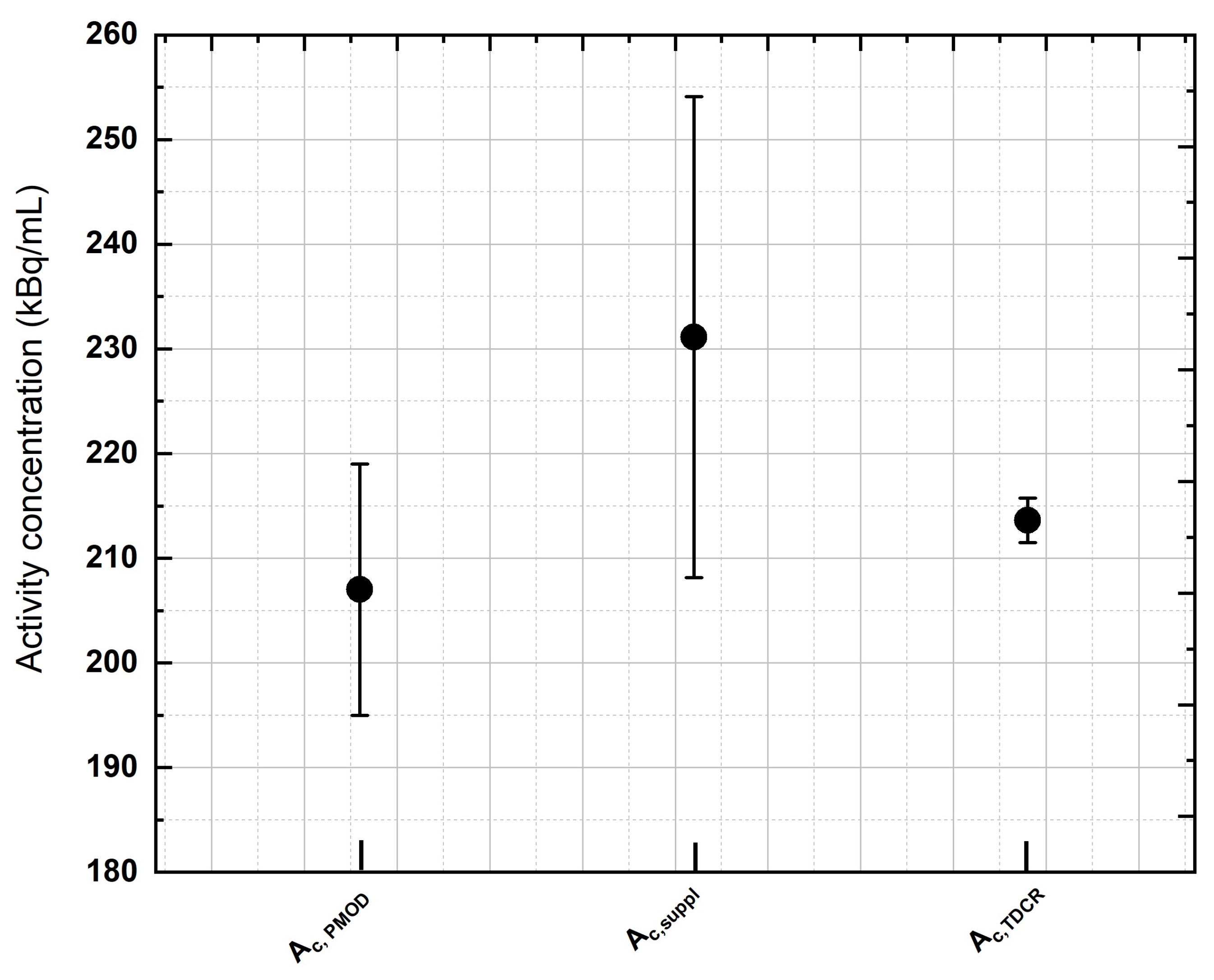 Pharmaceuticals 16 01142 g003 Pharmaceuticals 16 01142 g003
