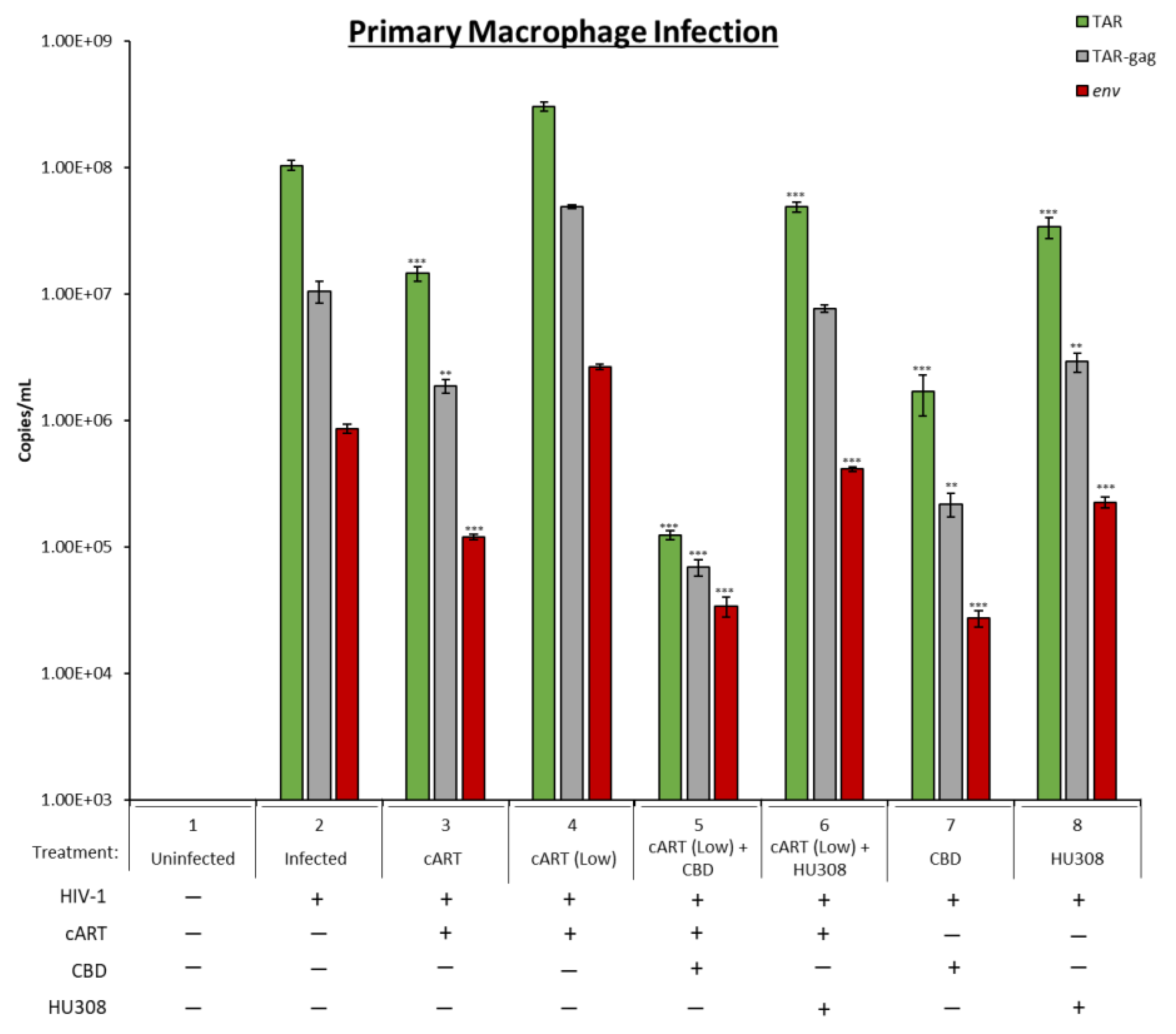 Pharmaceuticals 16 01147 g005