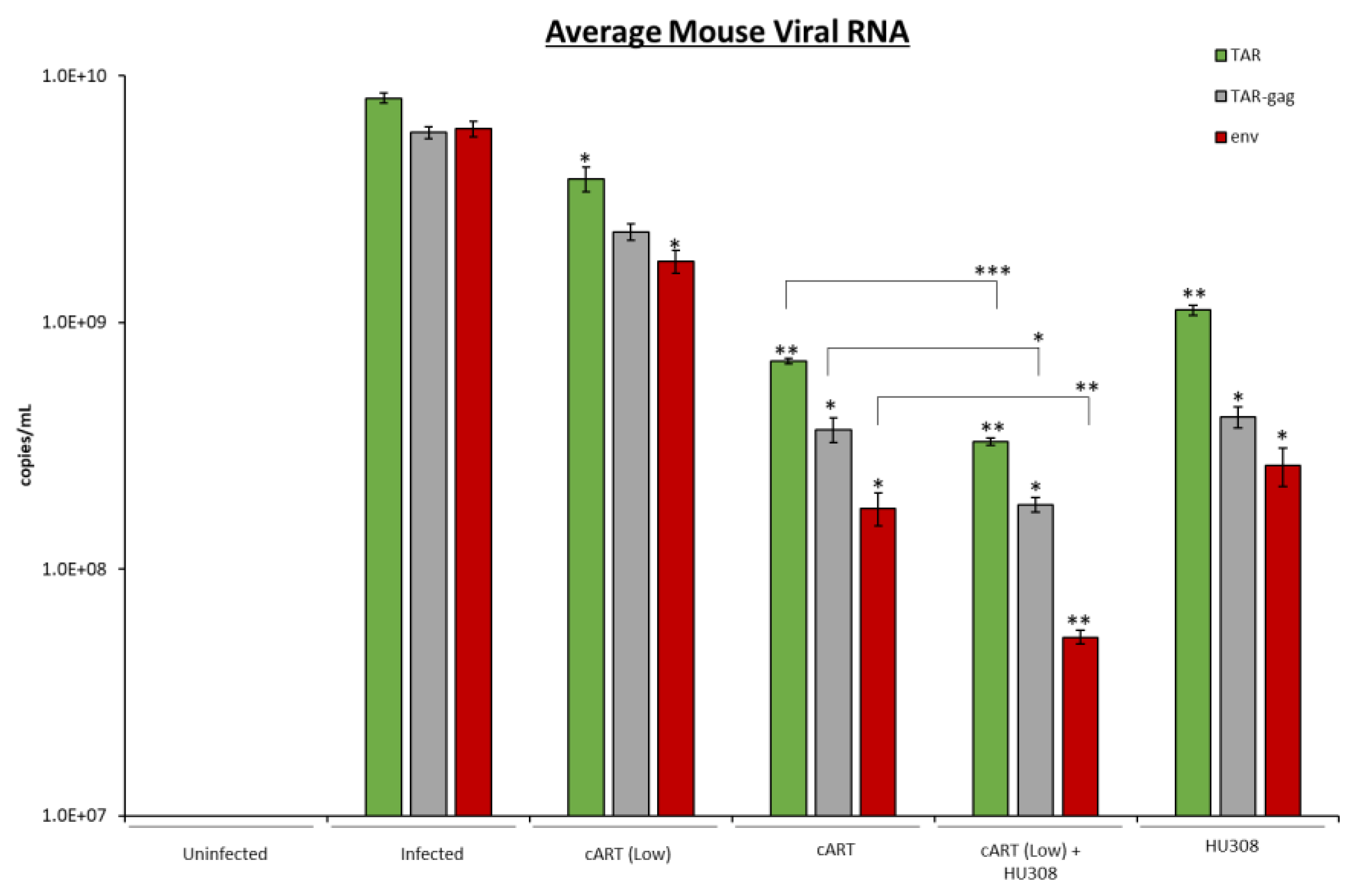 Pharmaceuticals 16 01147 g007